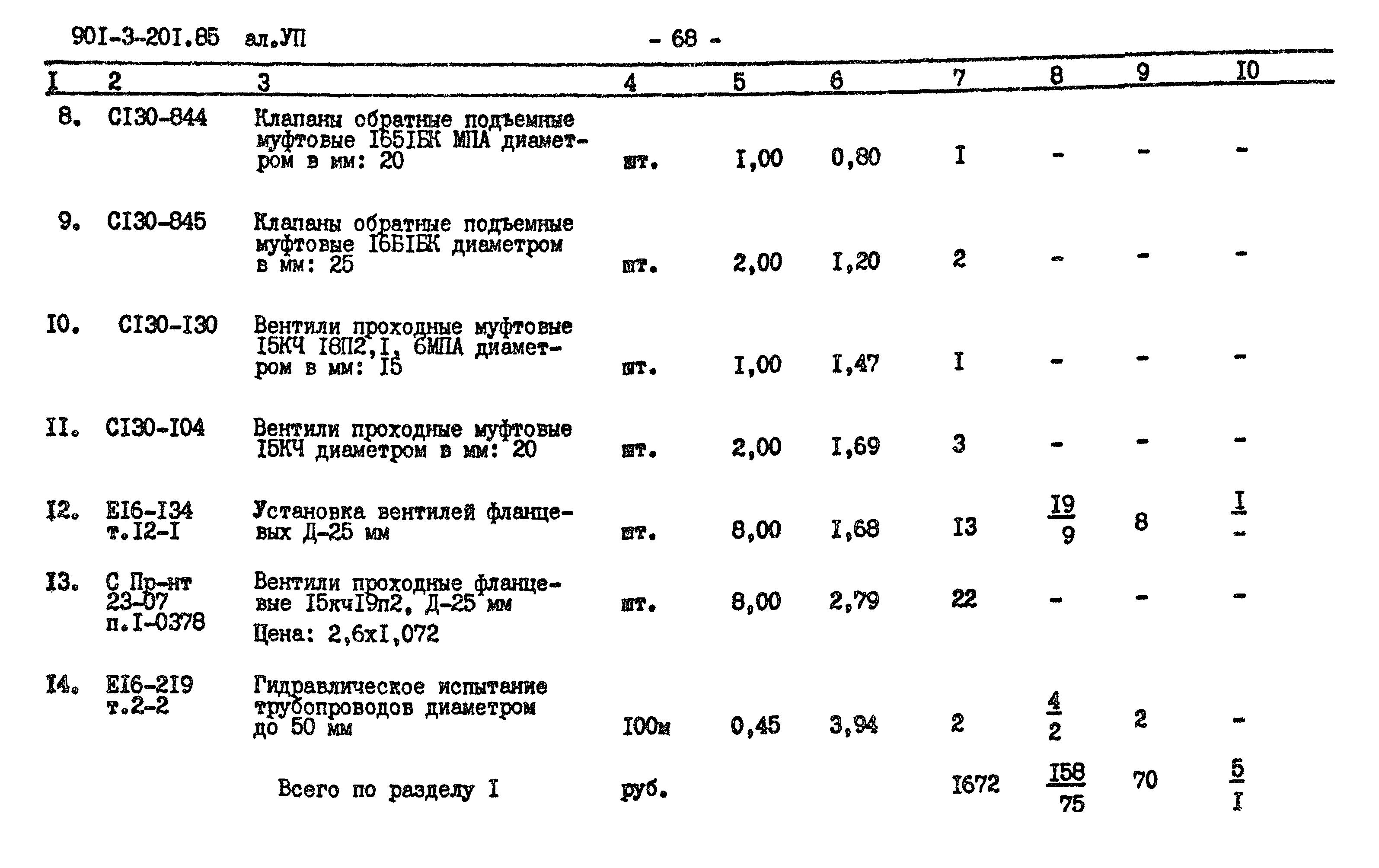 Типовой проект 901-3-201.85