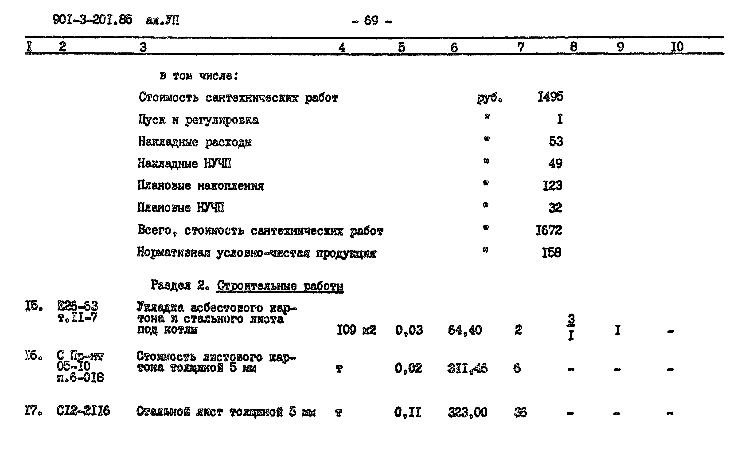 Типовой проект 901-3-201.85