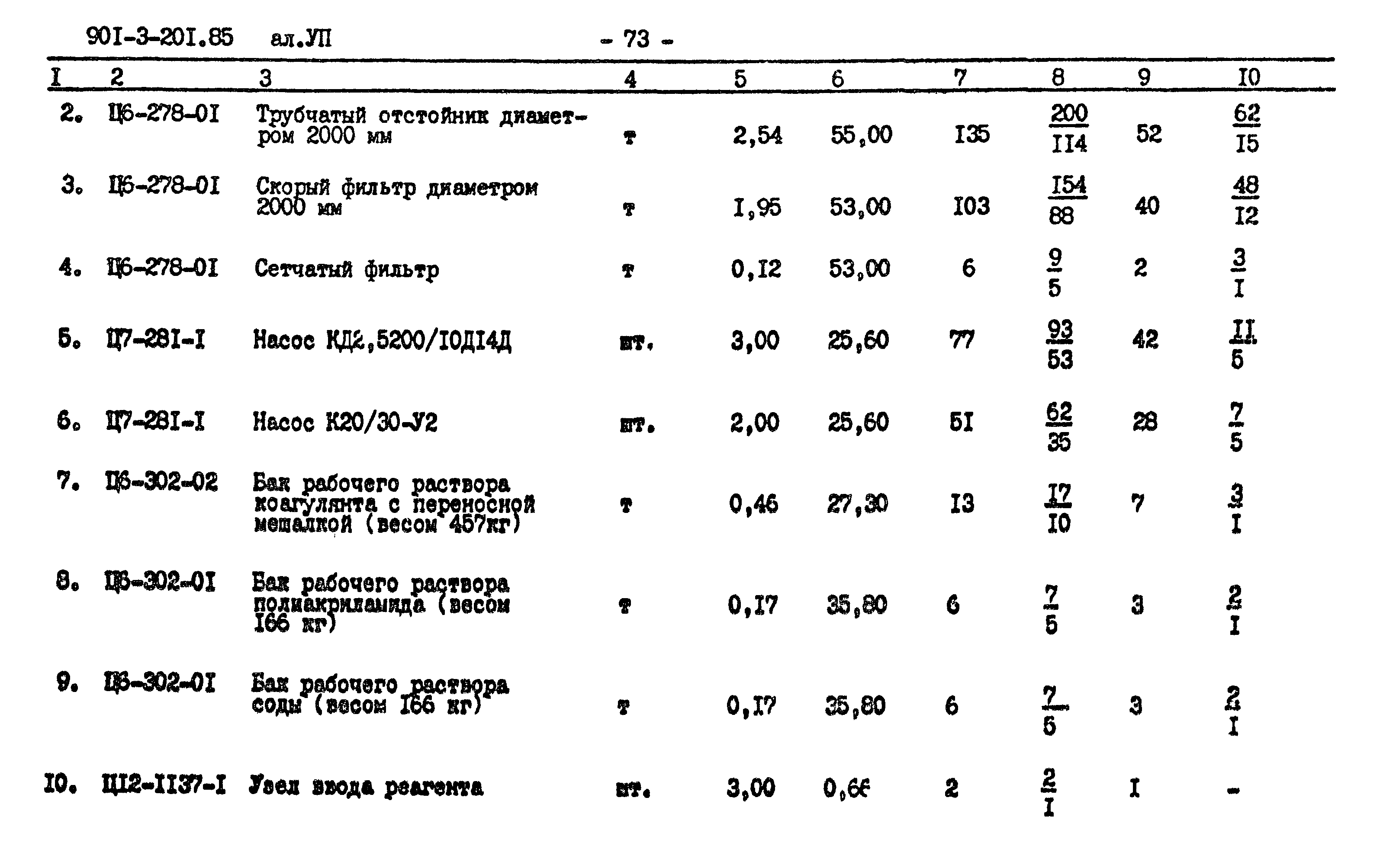 Типовой проект 901-3-201.85