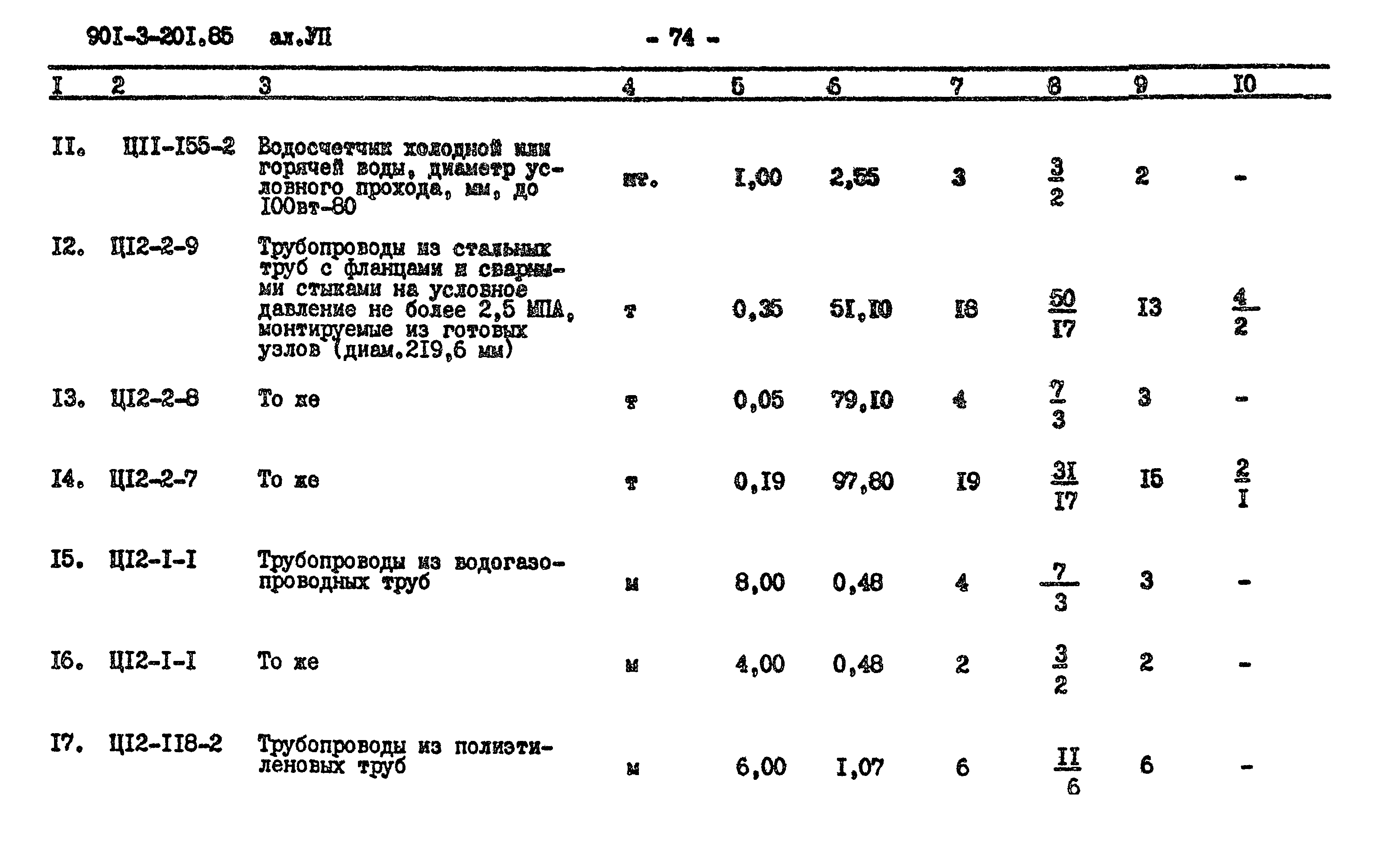 Типовой проект 901-3-201.85