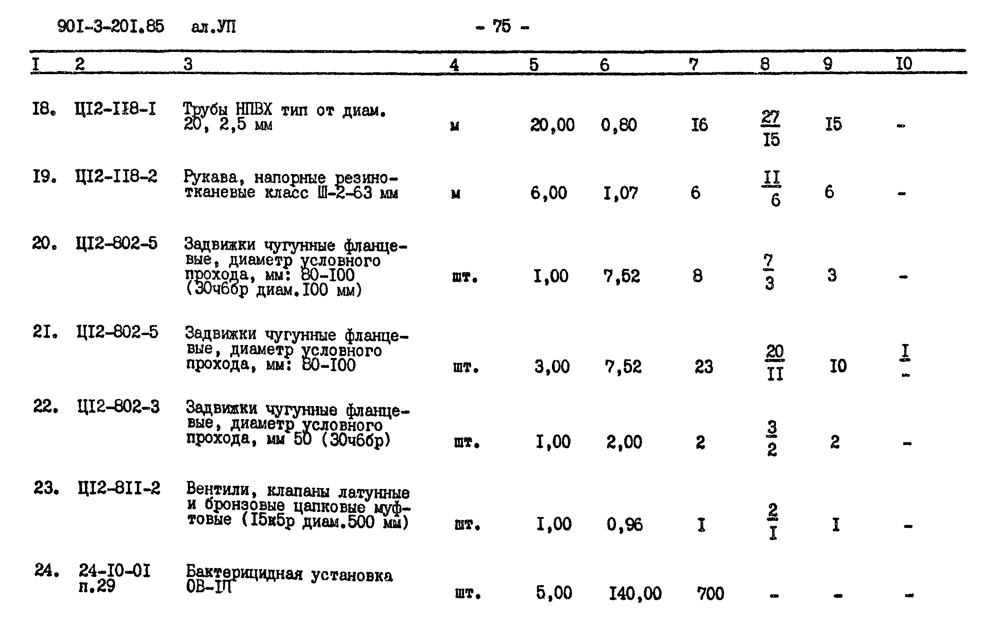 Типовой проект 901-3-201.85