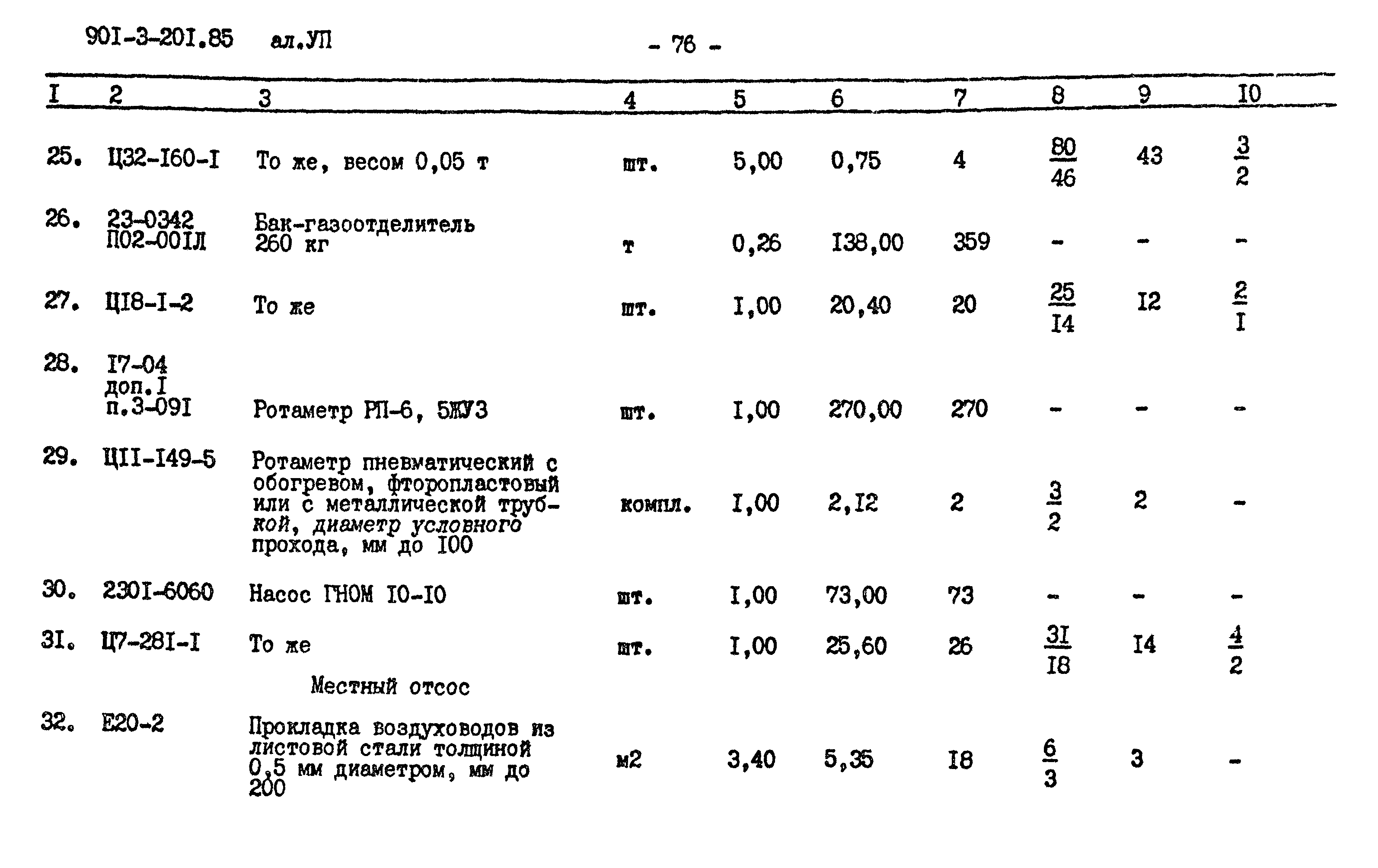 Типовой проект 901-3-201.85