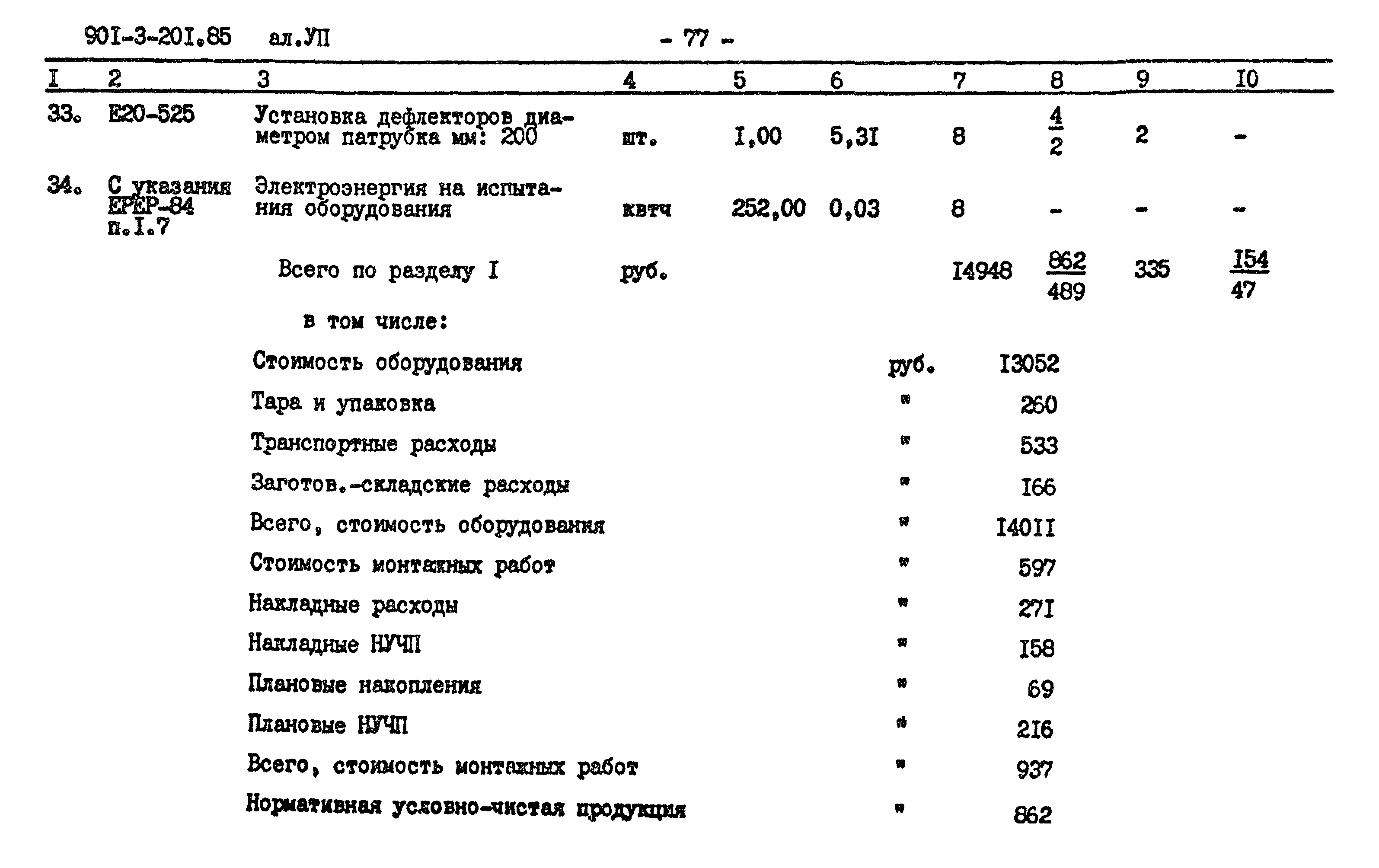 Типовой проект 901-3-201.85