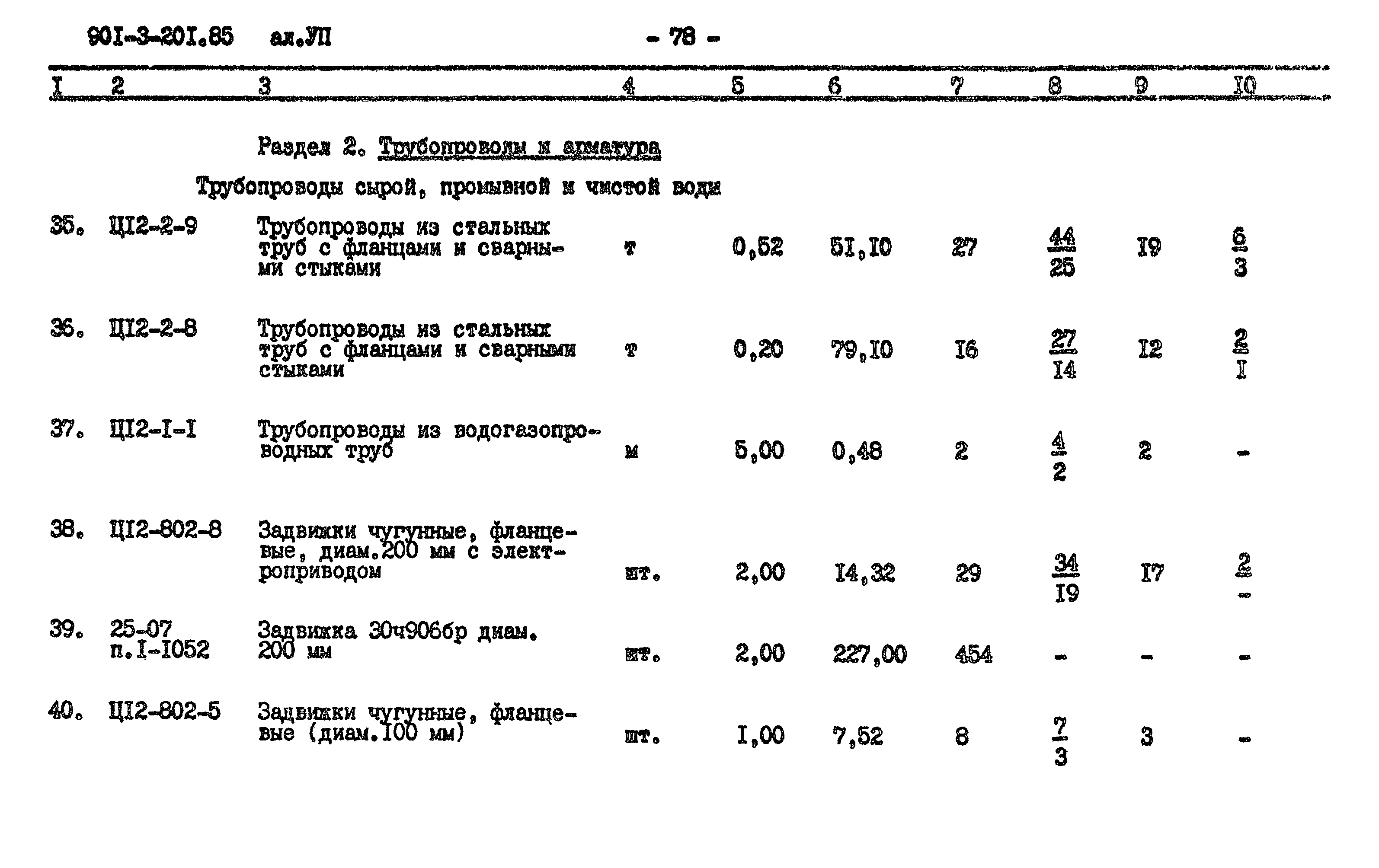Типовой проект 901-3-201.85