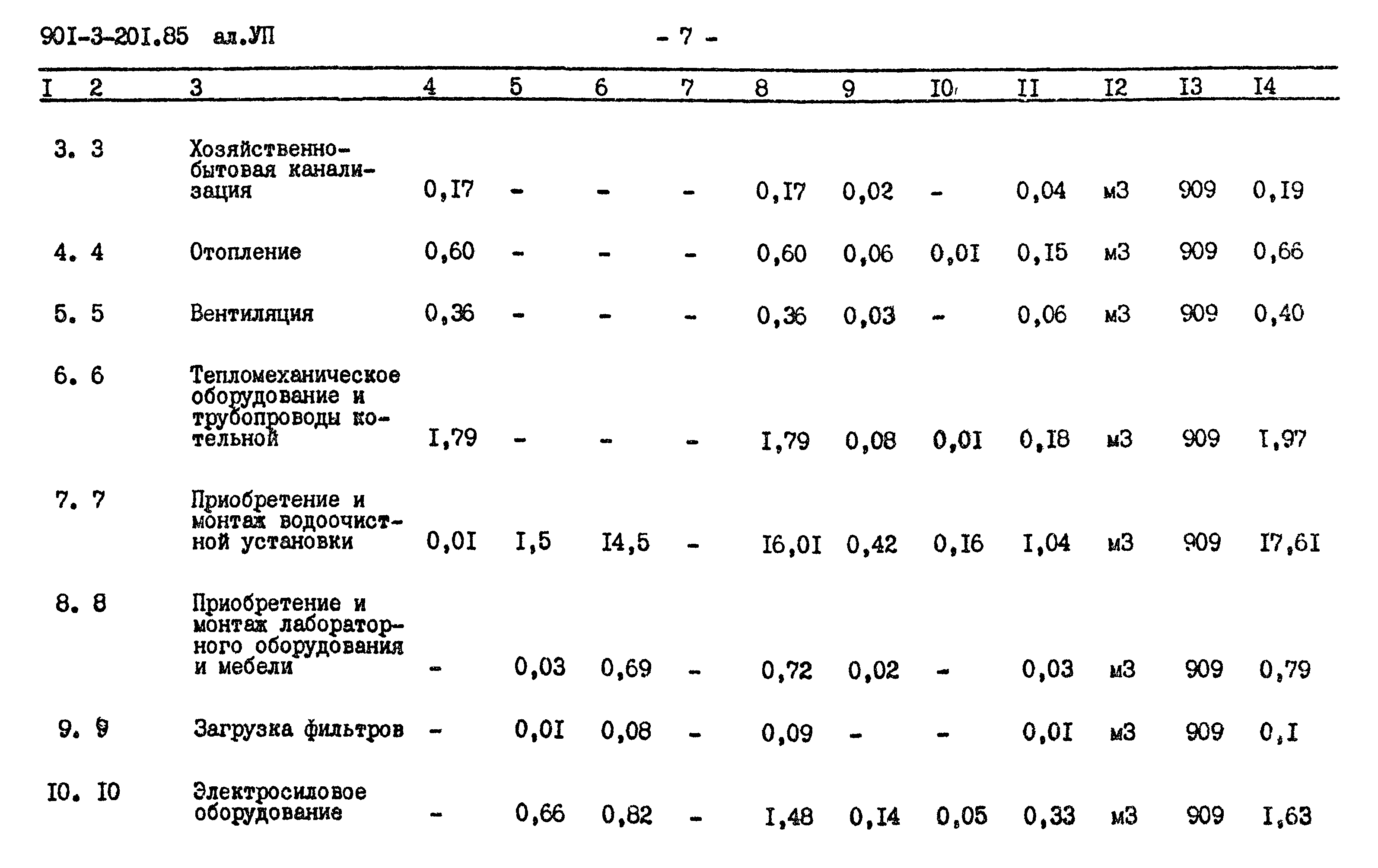 Типовой проект 901-3-201.85