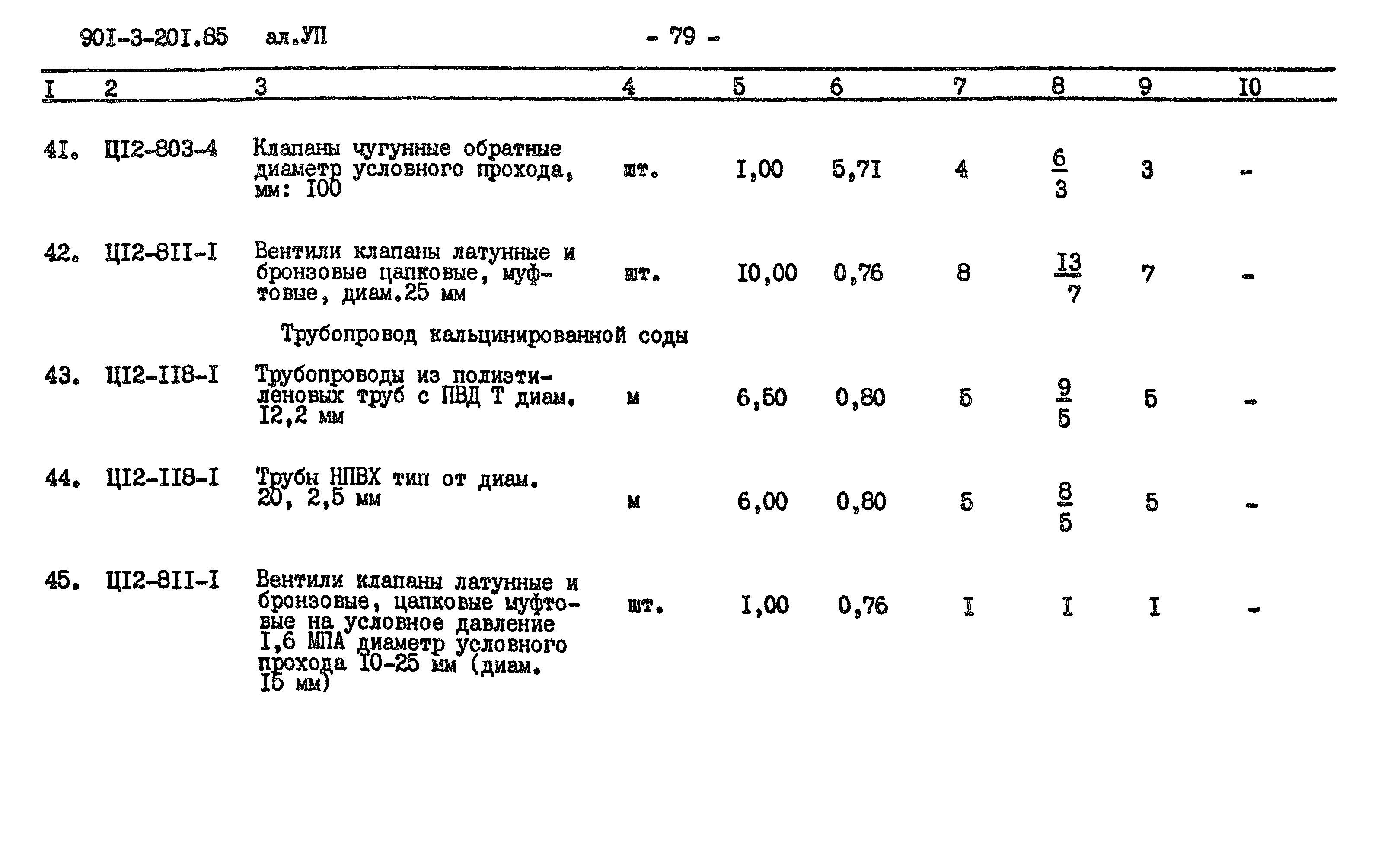 Типовой проект 901-3-201.85