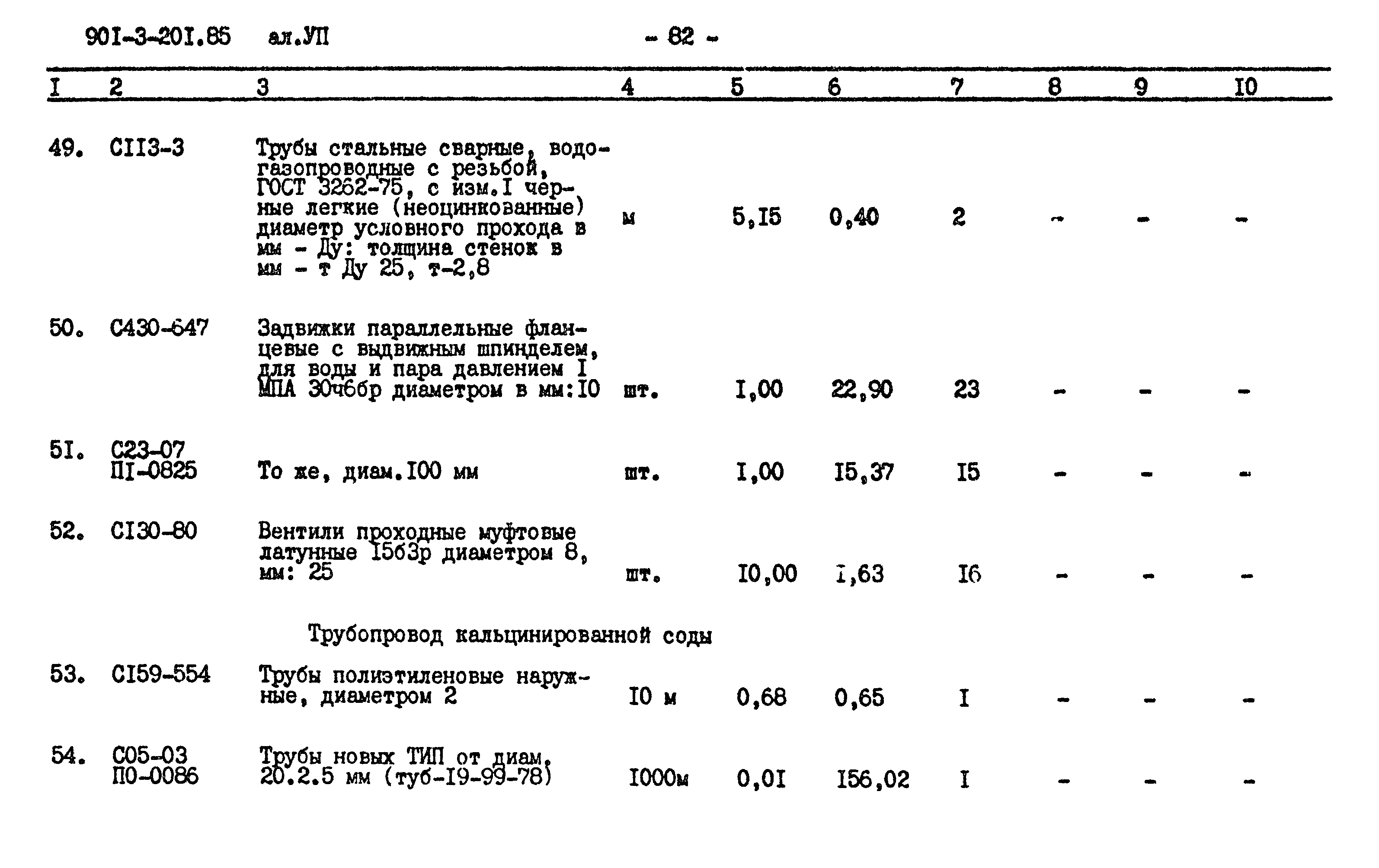 Типовой проект 901-3-201.85