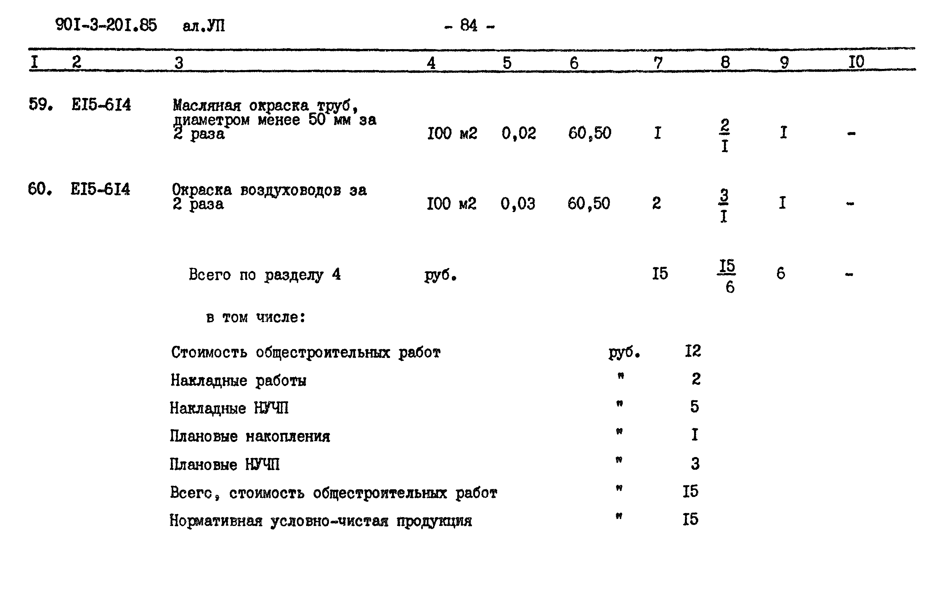 Типовой проект 901-3-201.85