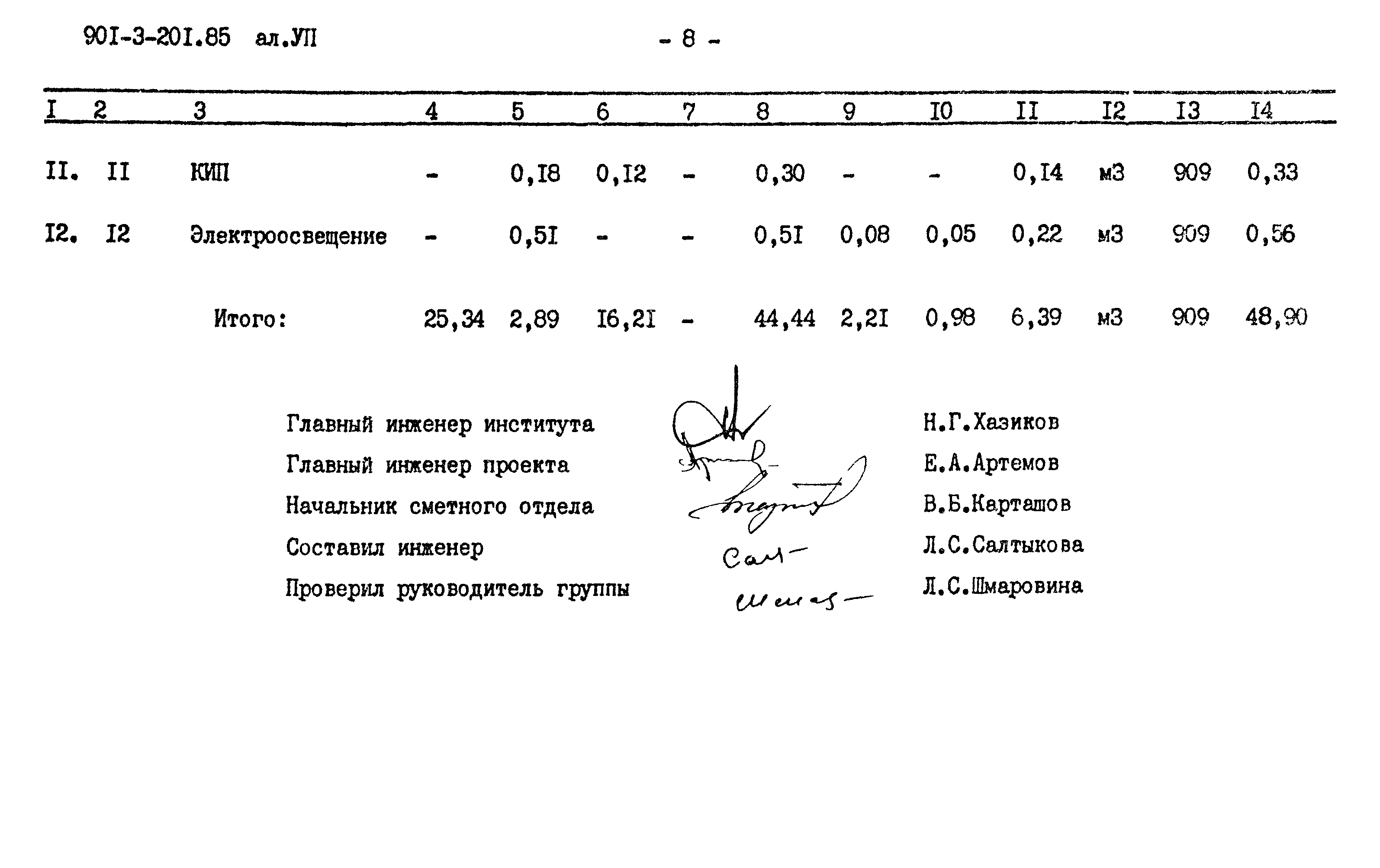 Типовой проект 901-3-201.85