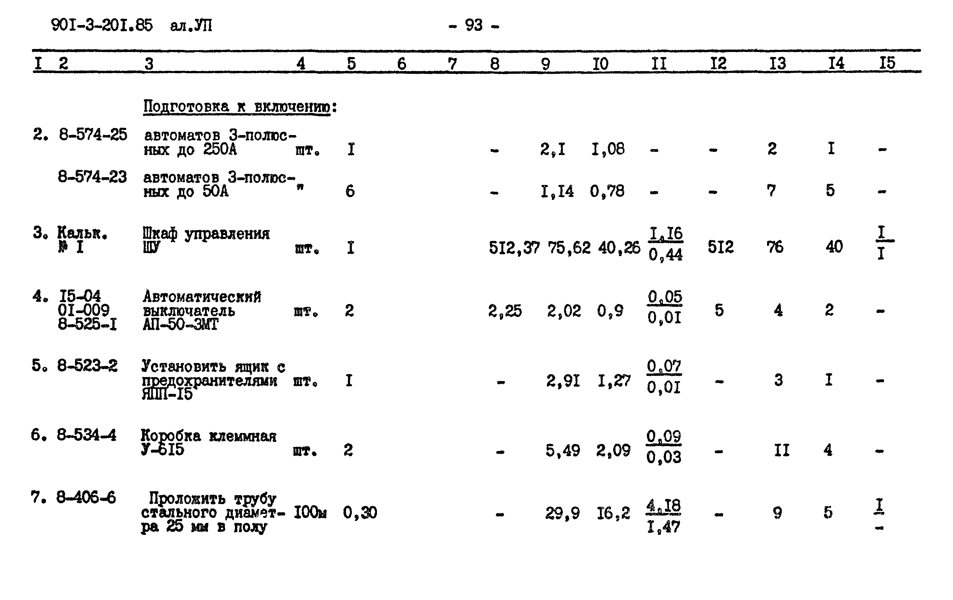 Типовой проект 901-3-201.85