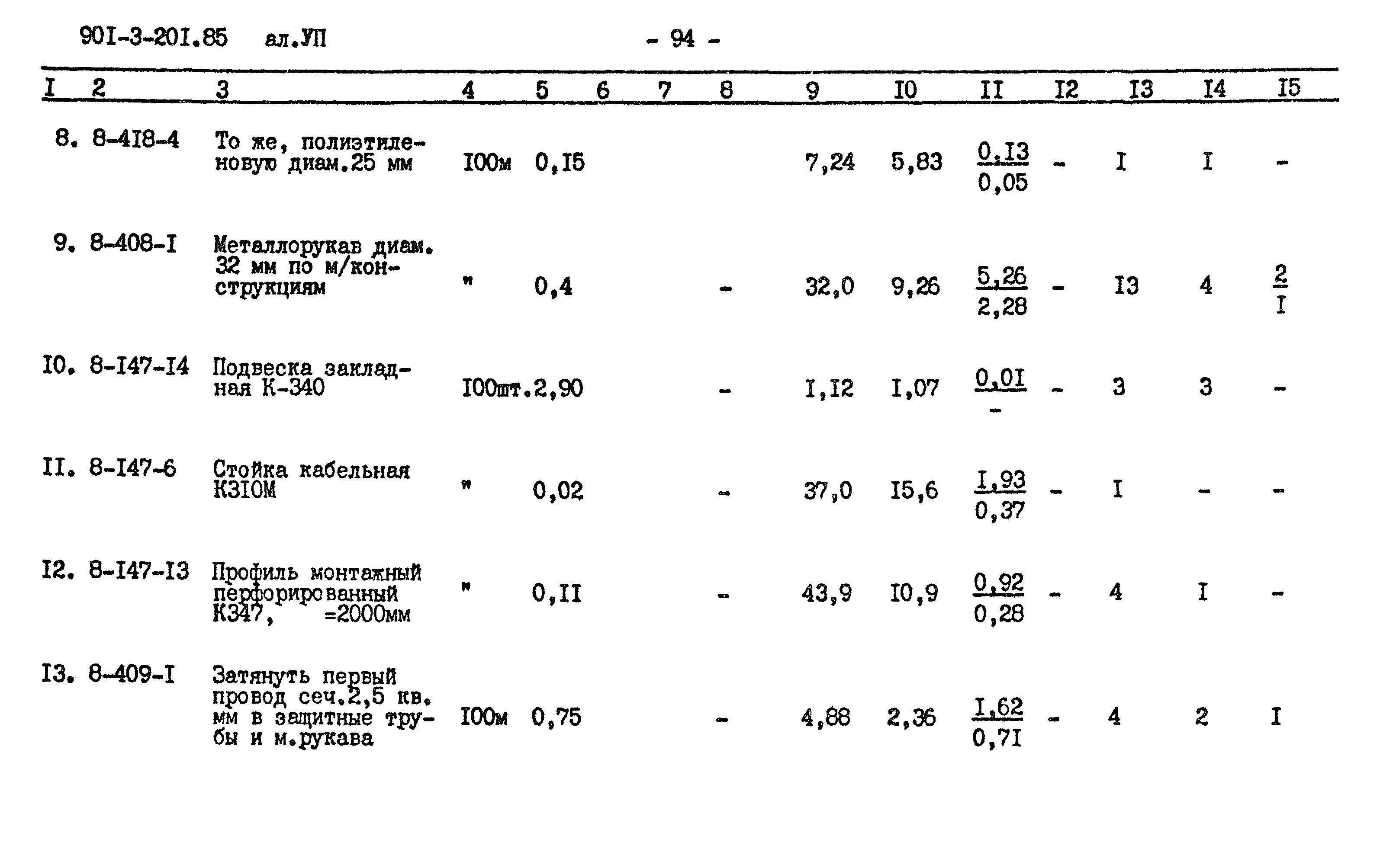 Типовой проект 901-3-201.85