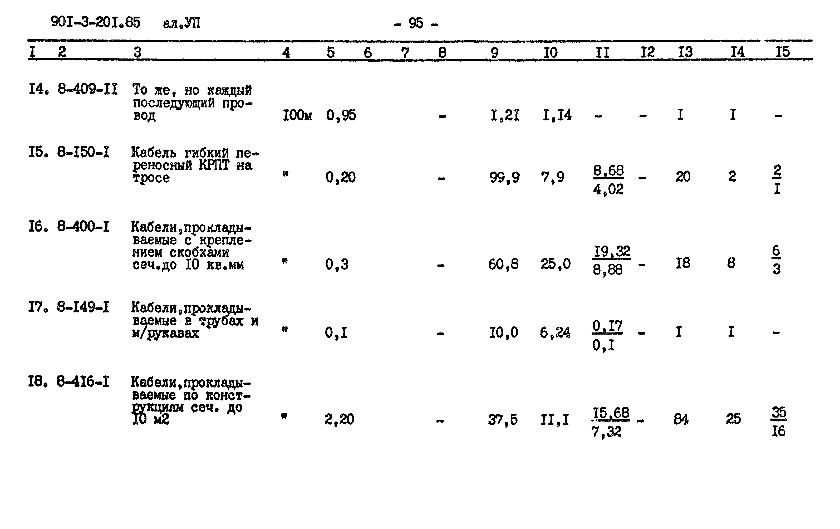 Типовой проект 901-3-201.85