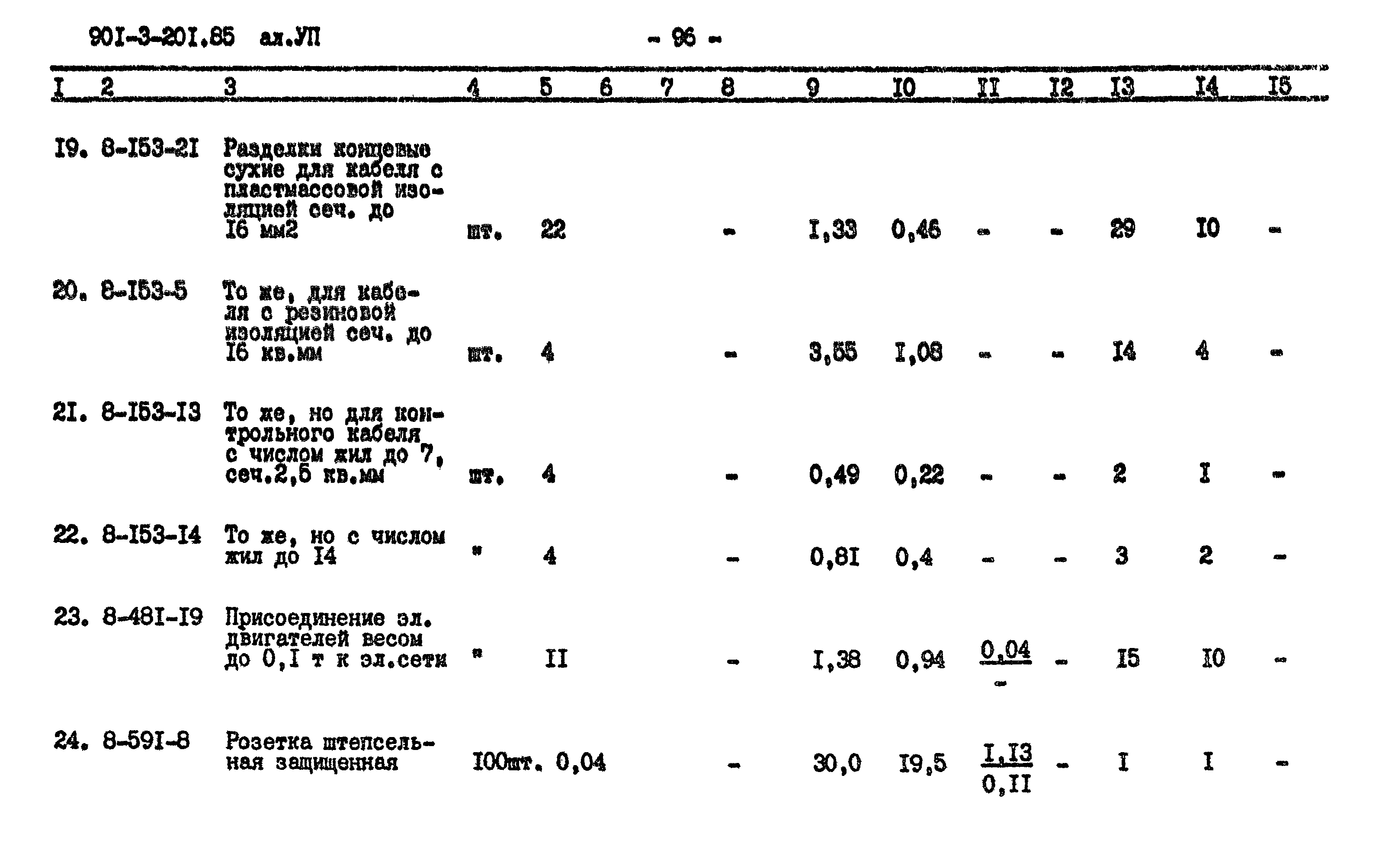 Типовой проект 901-3-201.85