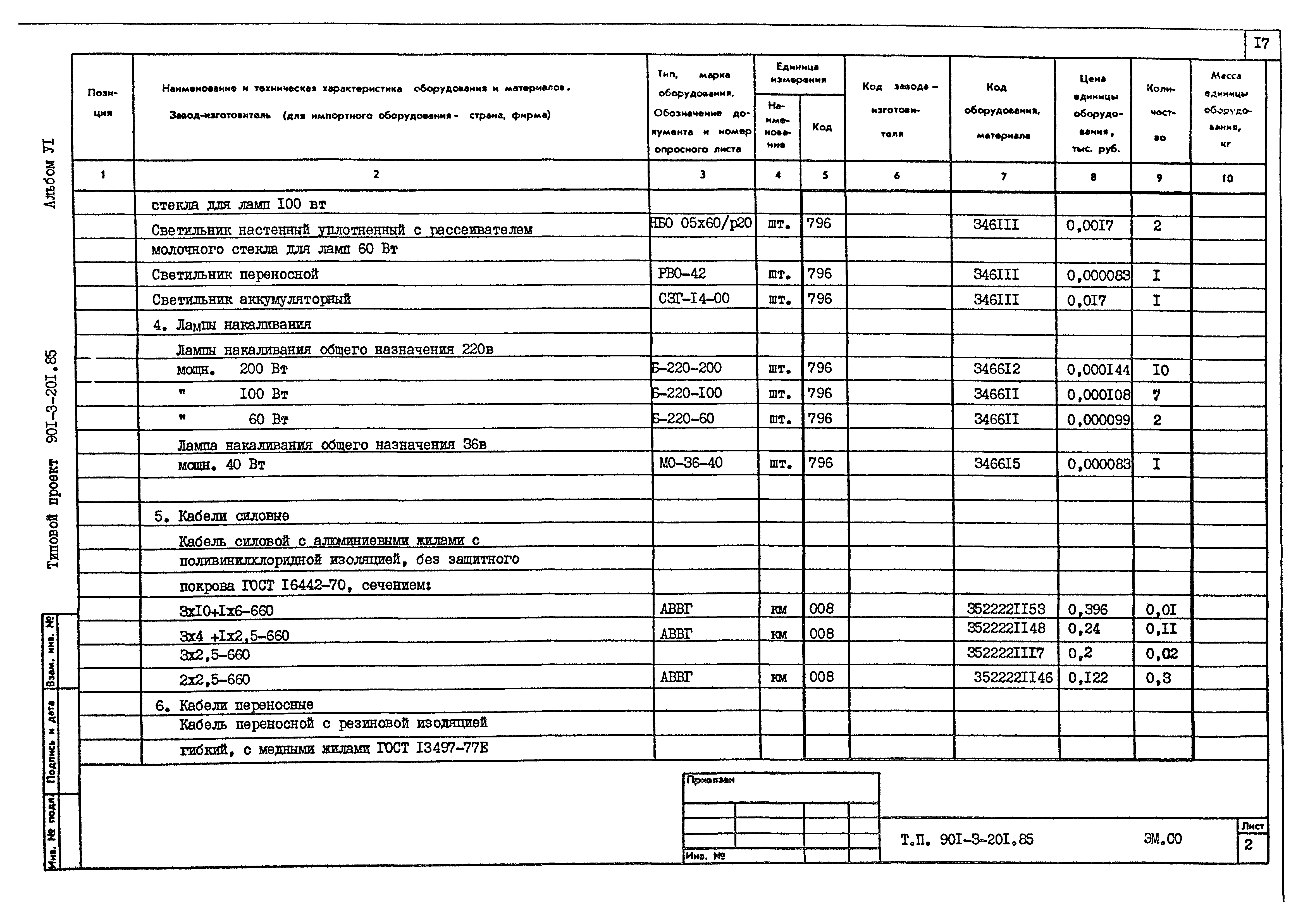 Типовой проект 901-3-201.85