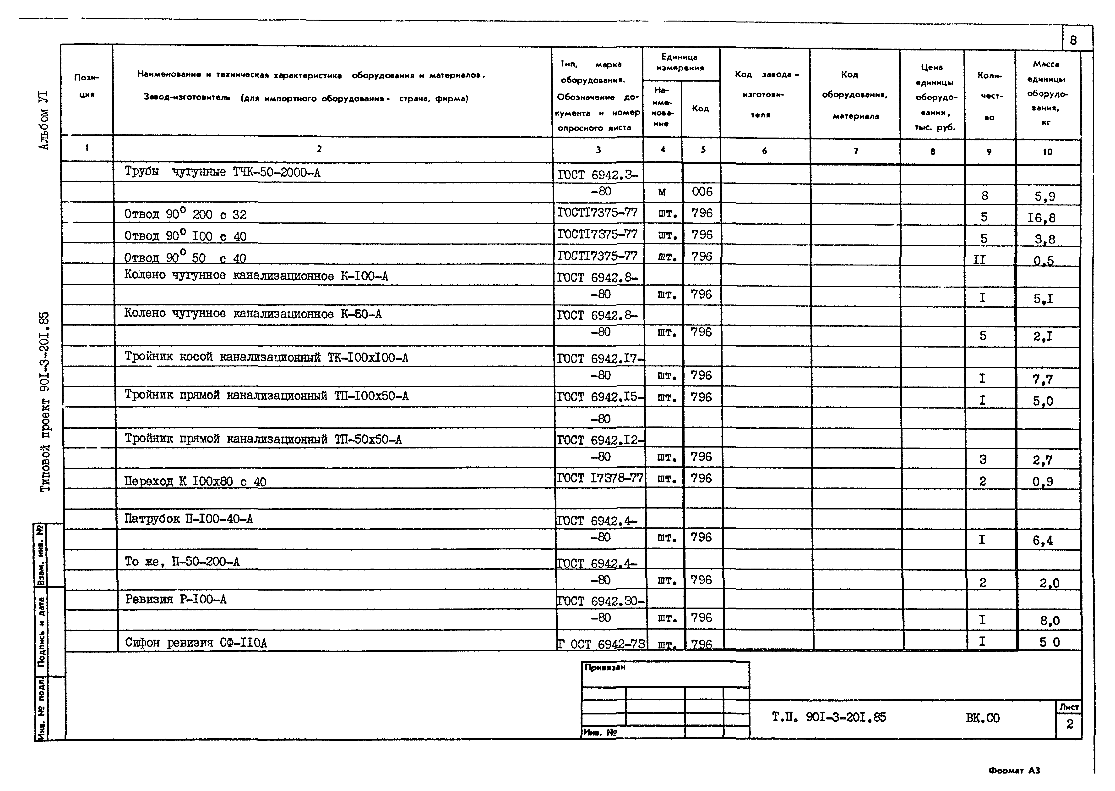 Типовой проект 901-3-201.85