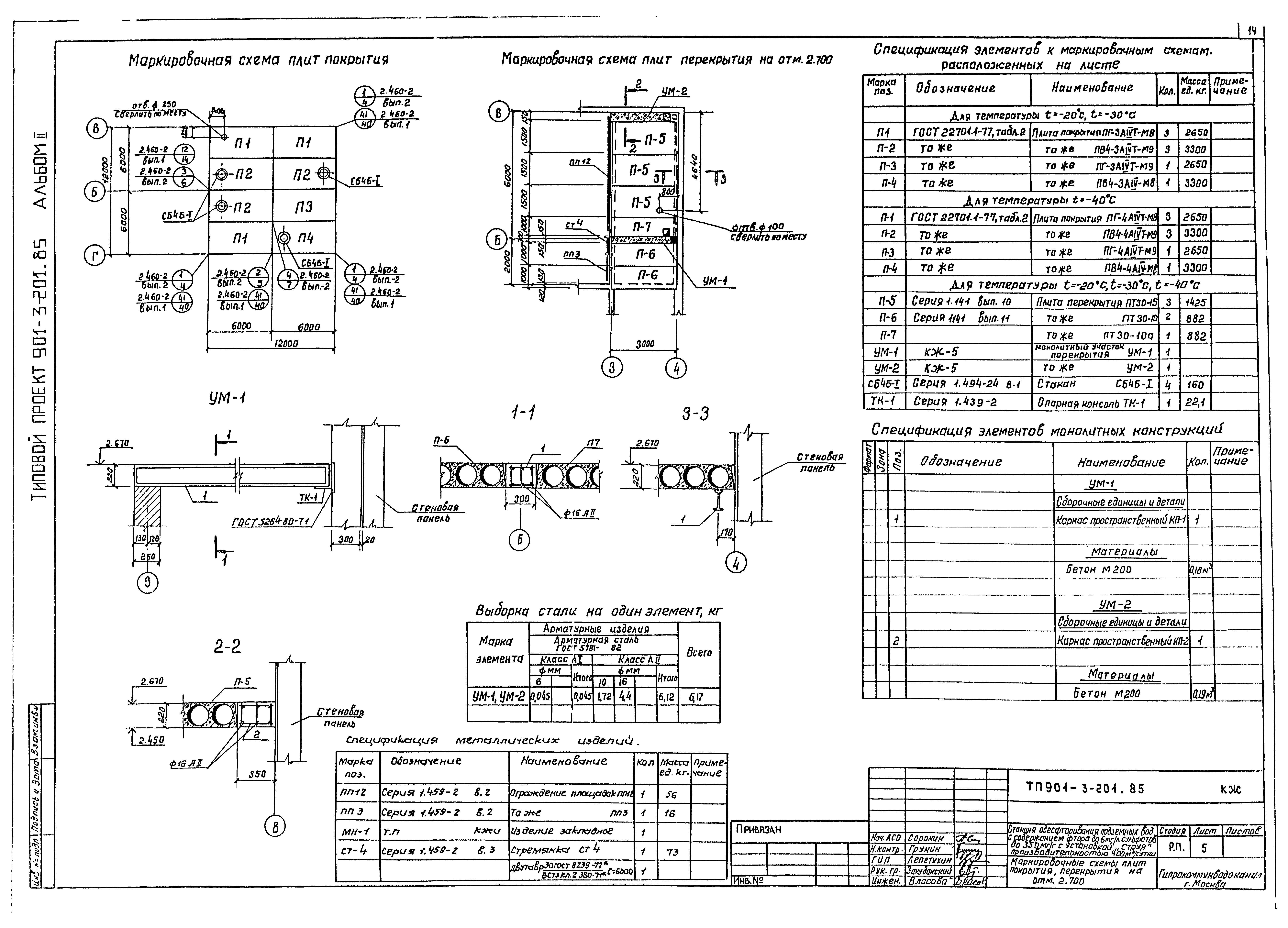 Типовой проект 901-3-201.85