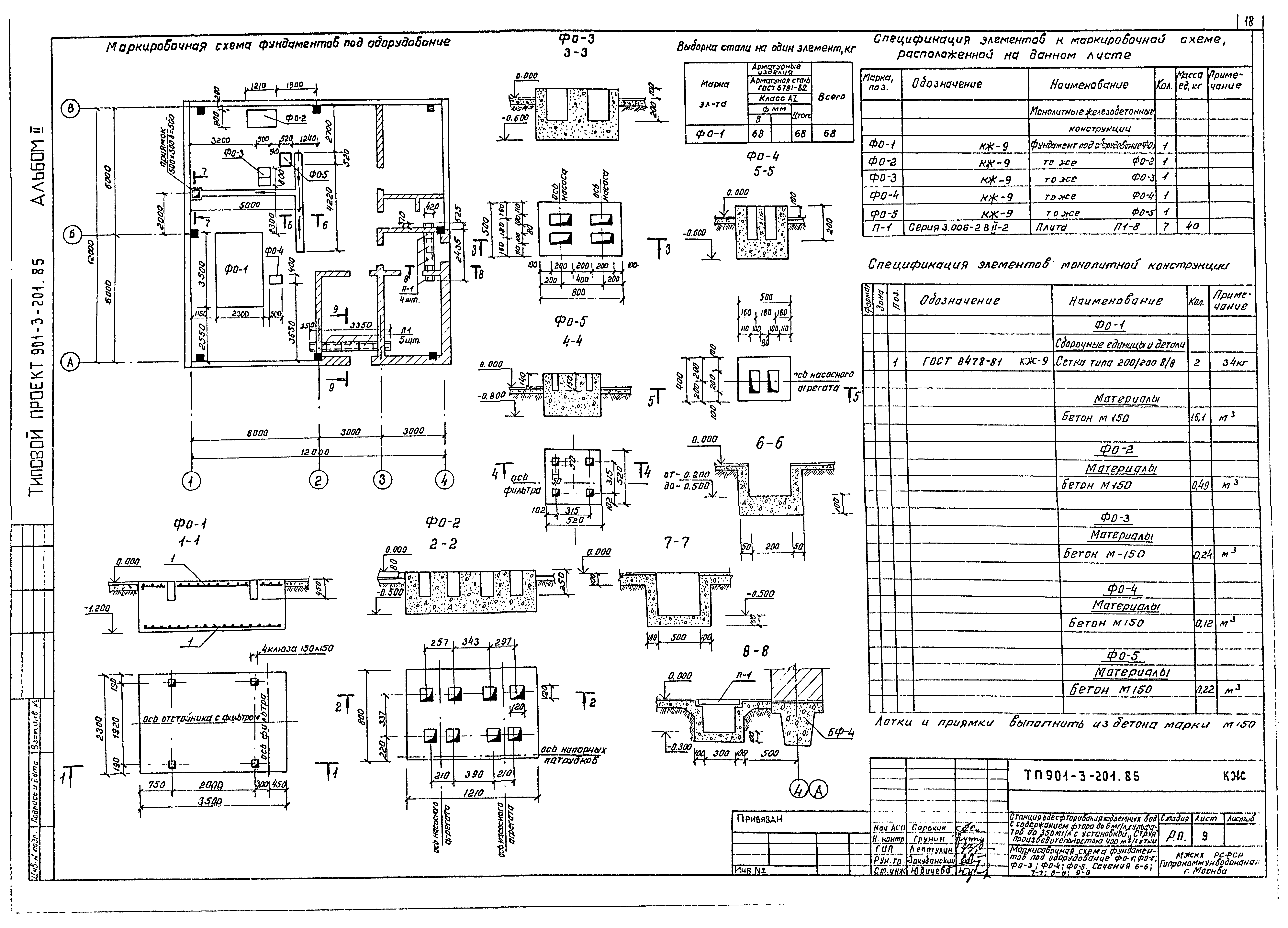 Типовой проект 901-3-201.85