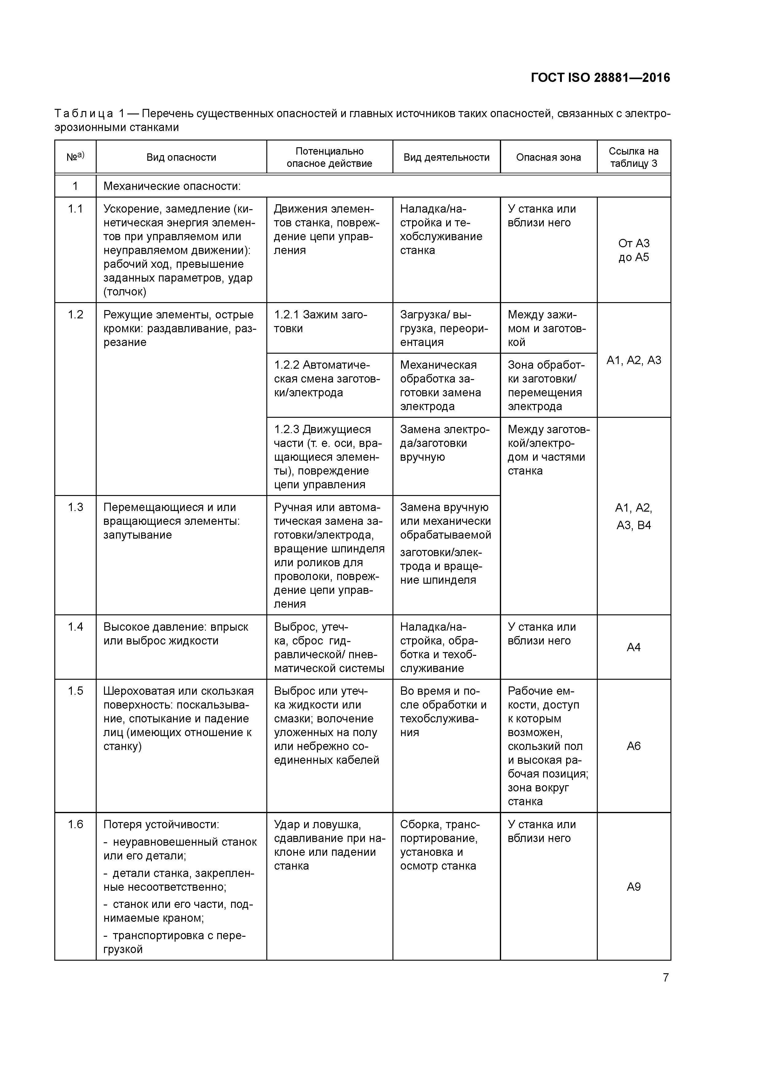 ГОСТ ISO 28881-2016