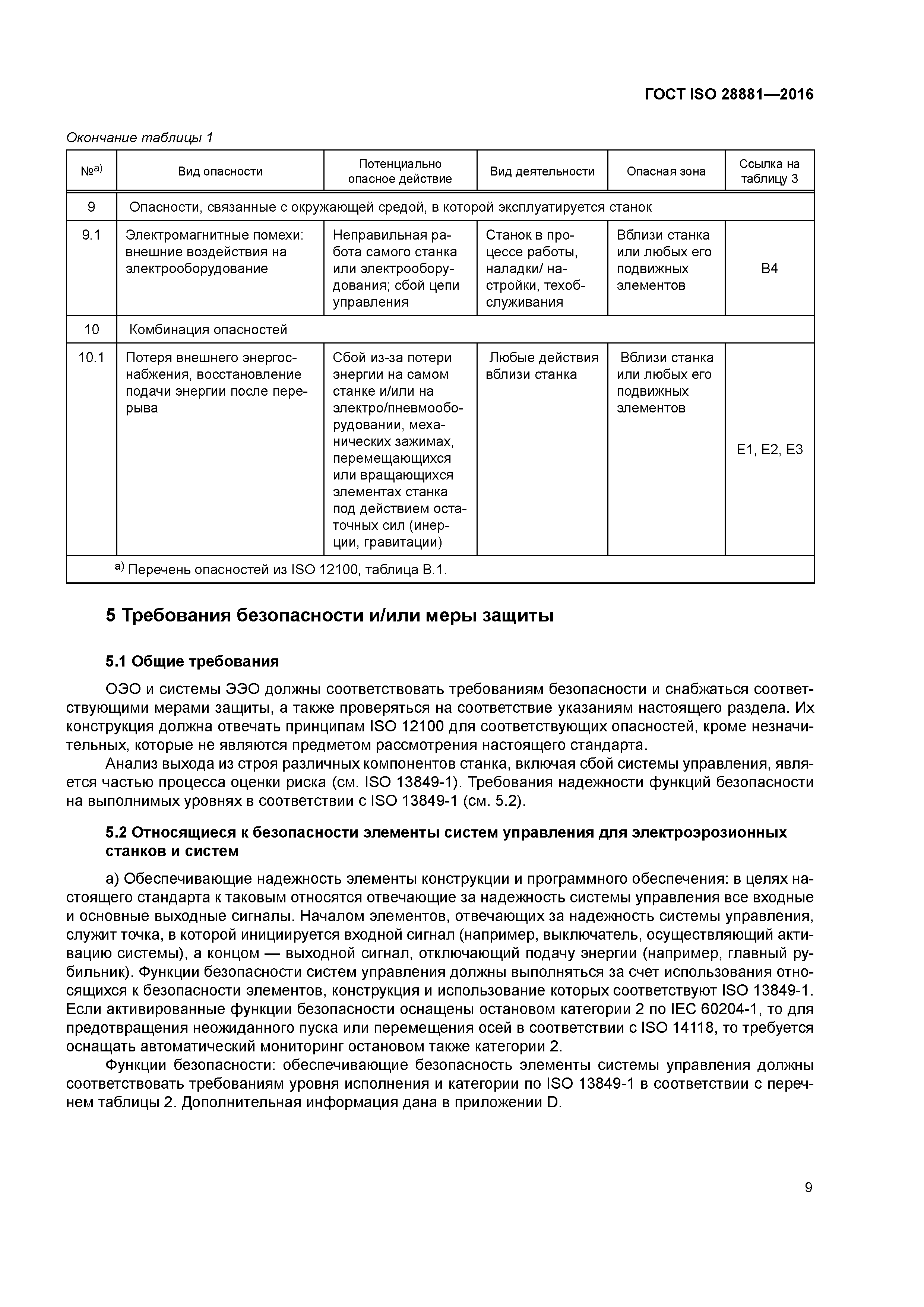 ГОСТ ISO 28881-2016