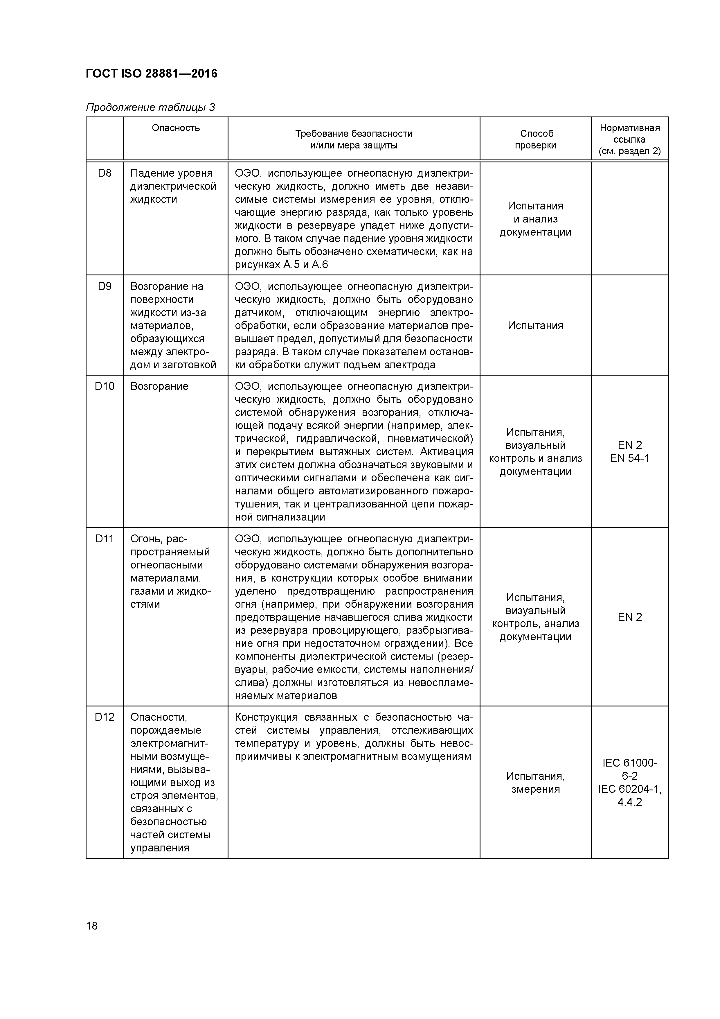 ГОСТ ISO 28881-2016