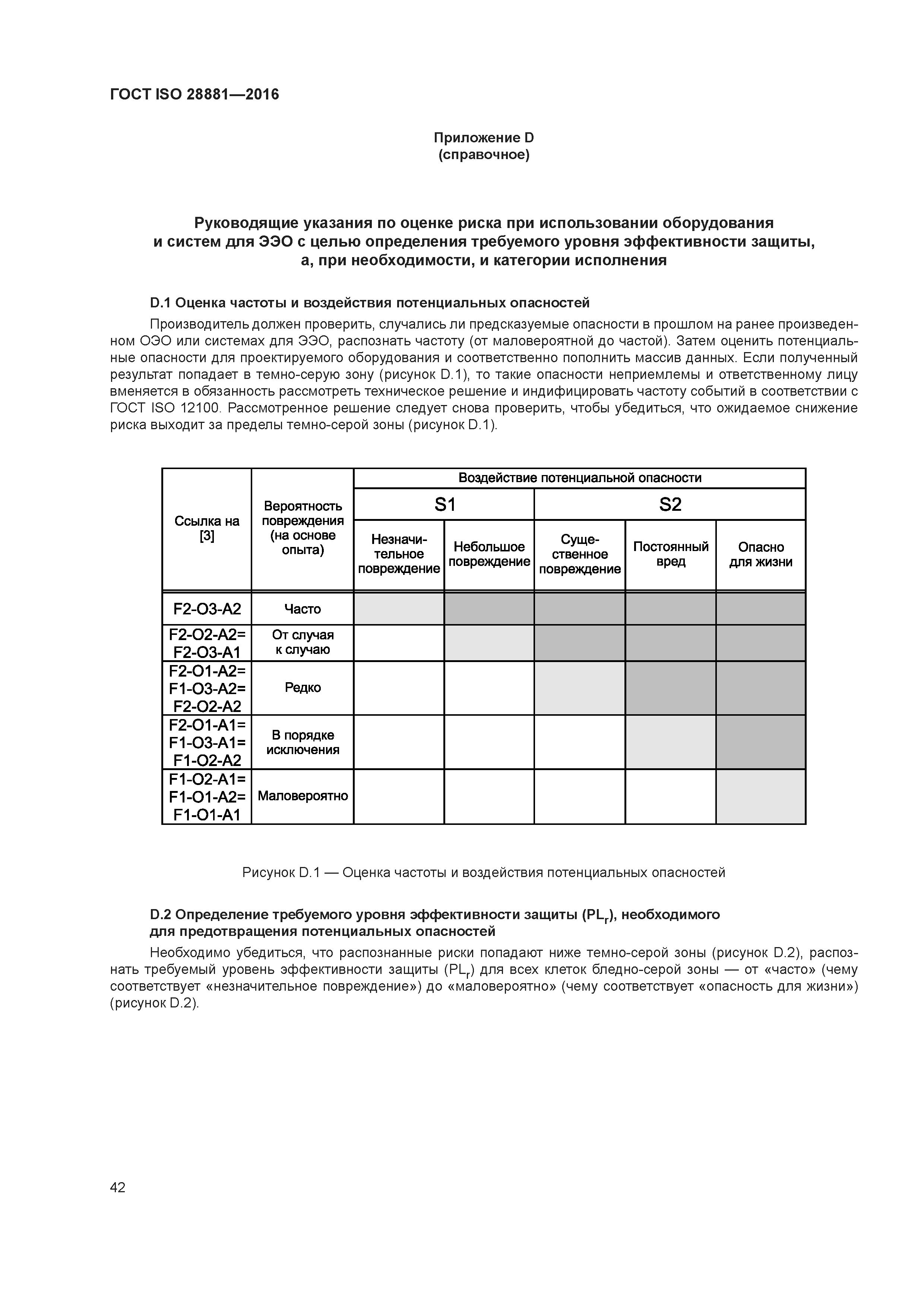 ГОСТ ISO 28881-2016