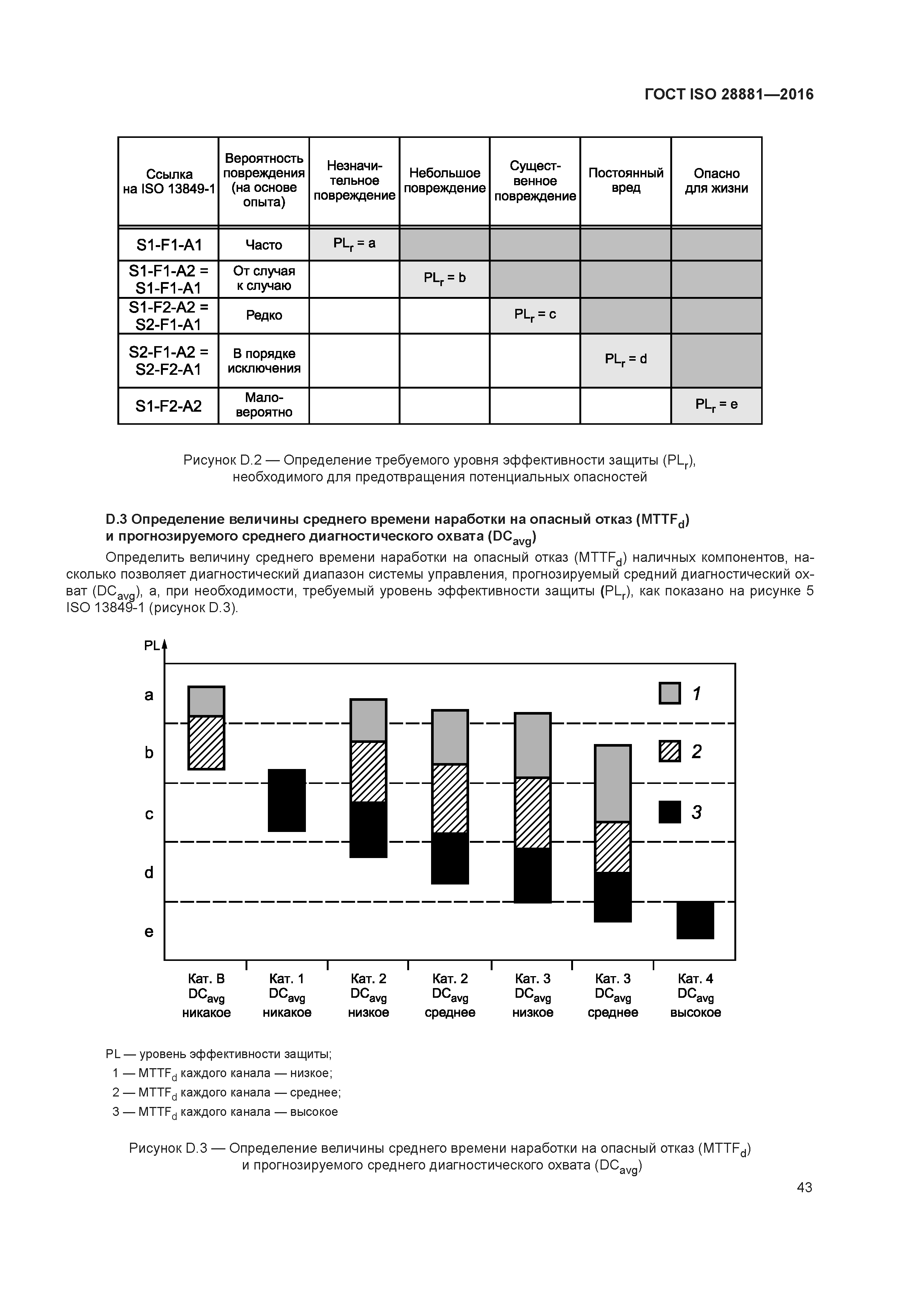 ГОСТ ISO 28881-2016