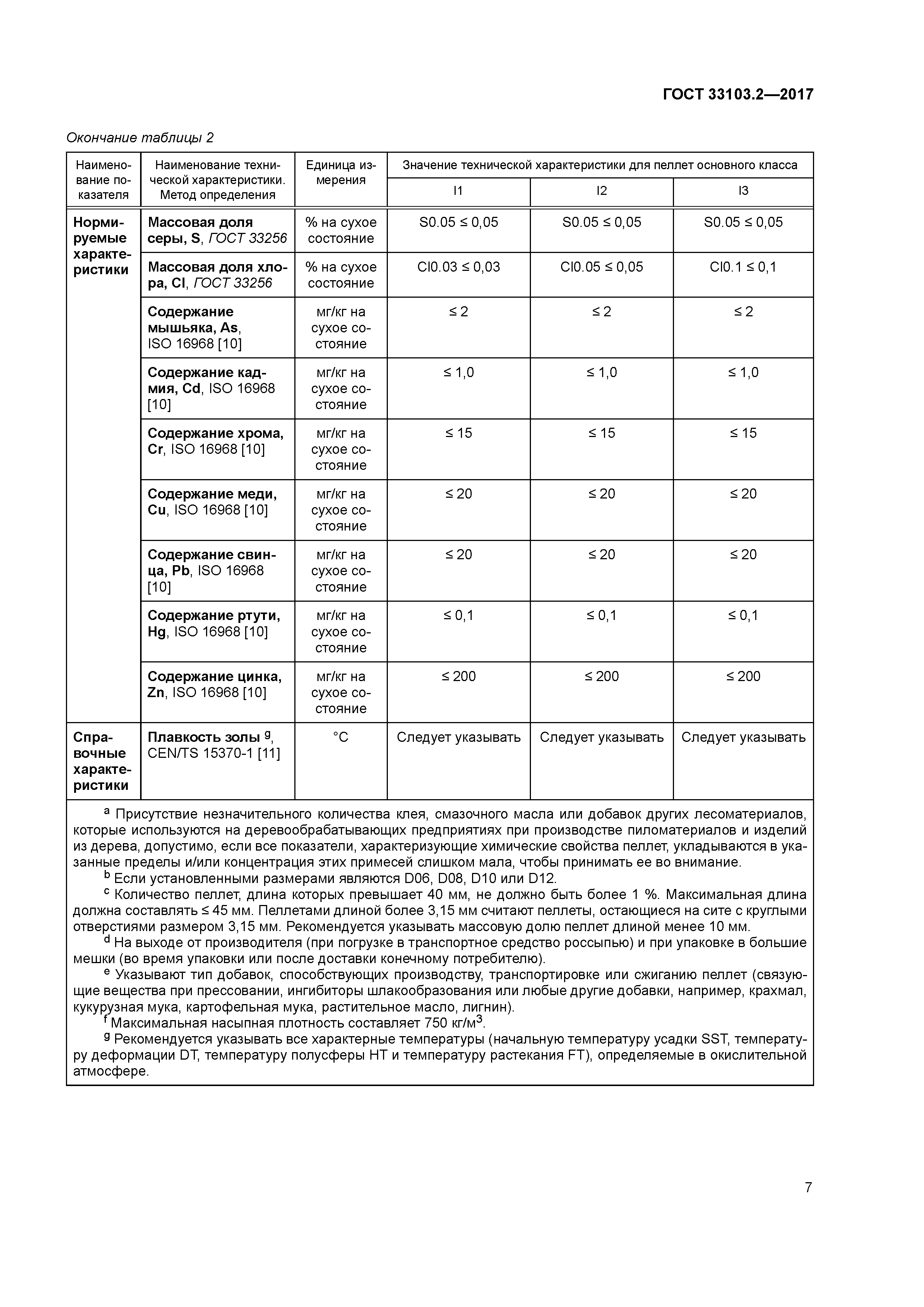 ГОСТ 33103.2-2017