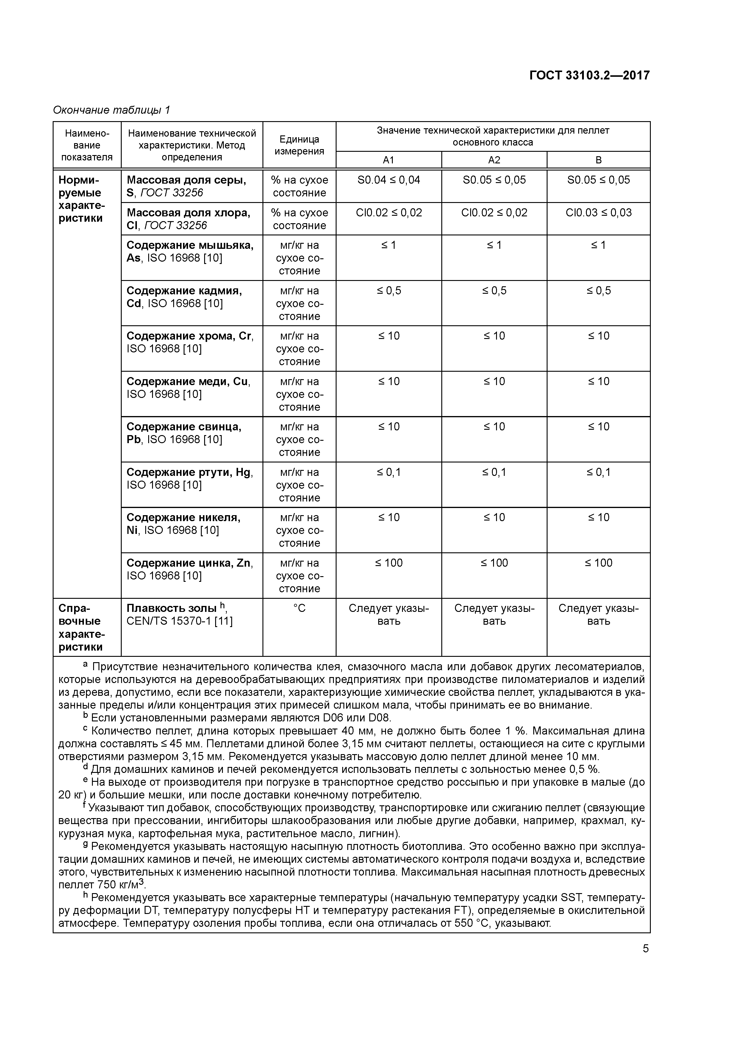 ГОСТ 33103.2-2017