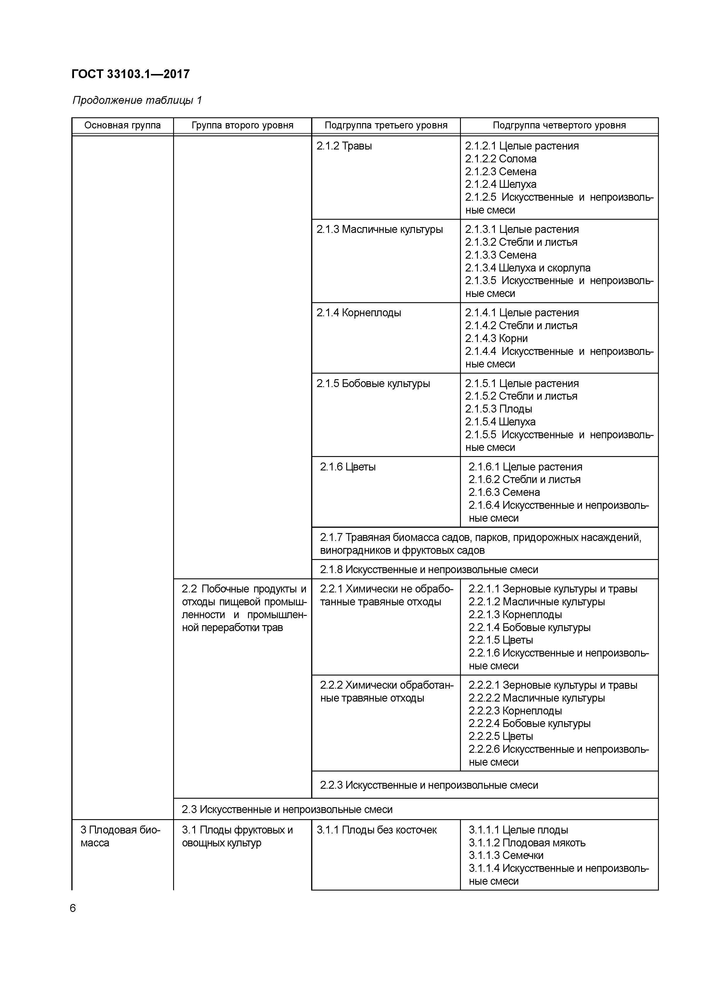 ГОСТ 33103.1-2017