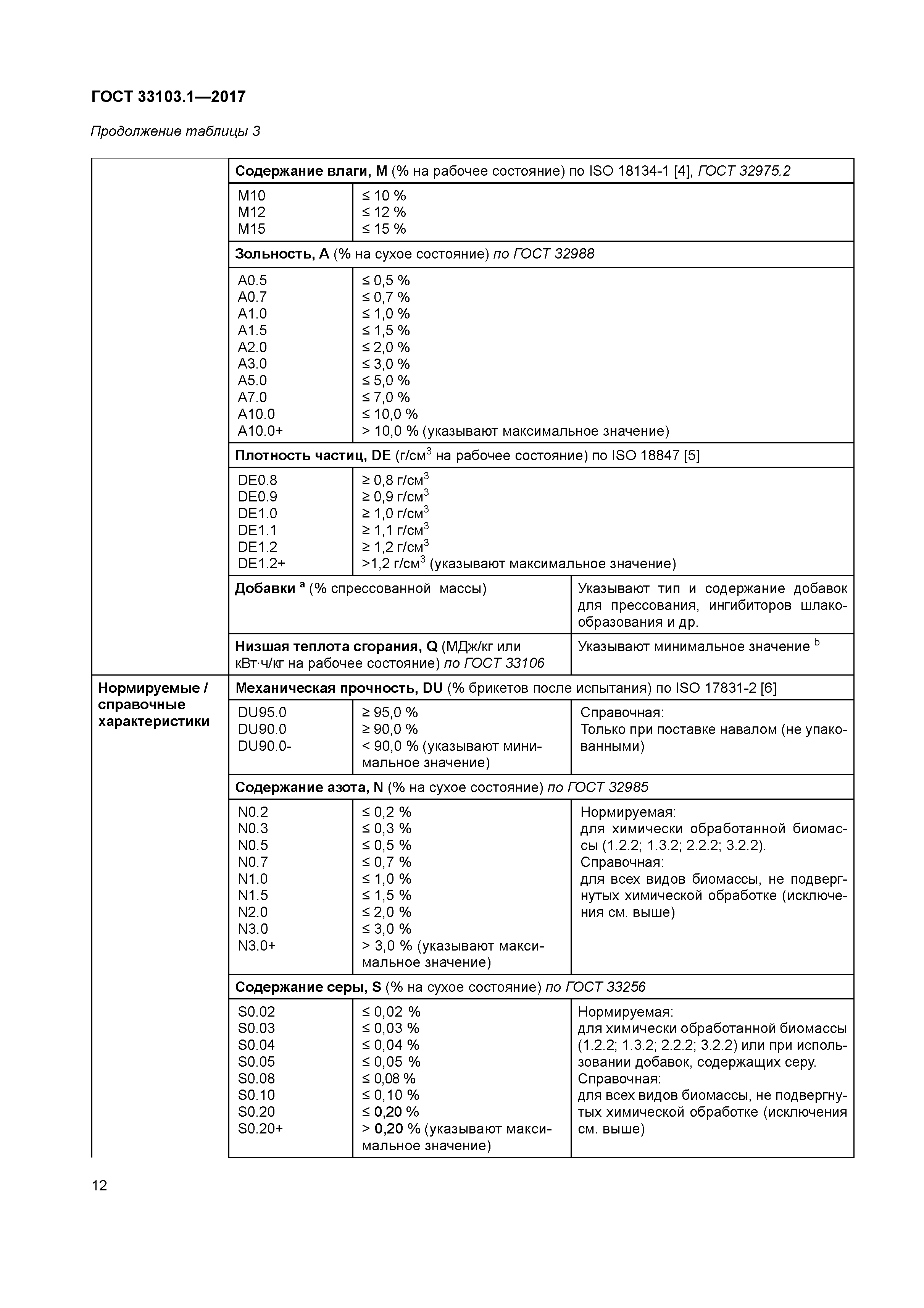 ГОСТ 33103.1-2017