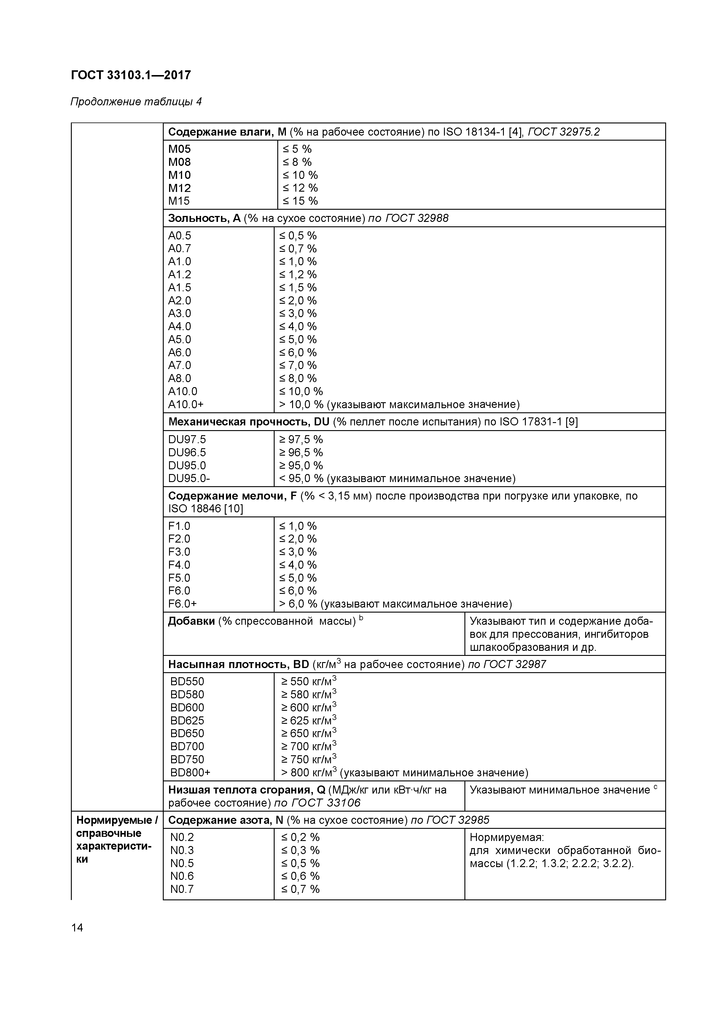 ГОСТ 33103.1-2017