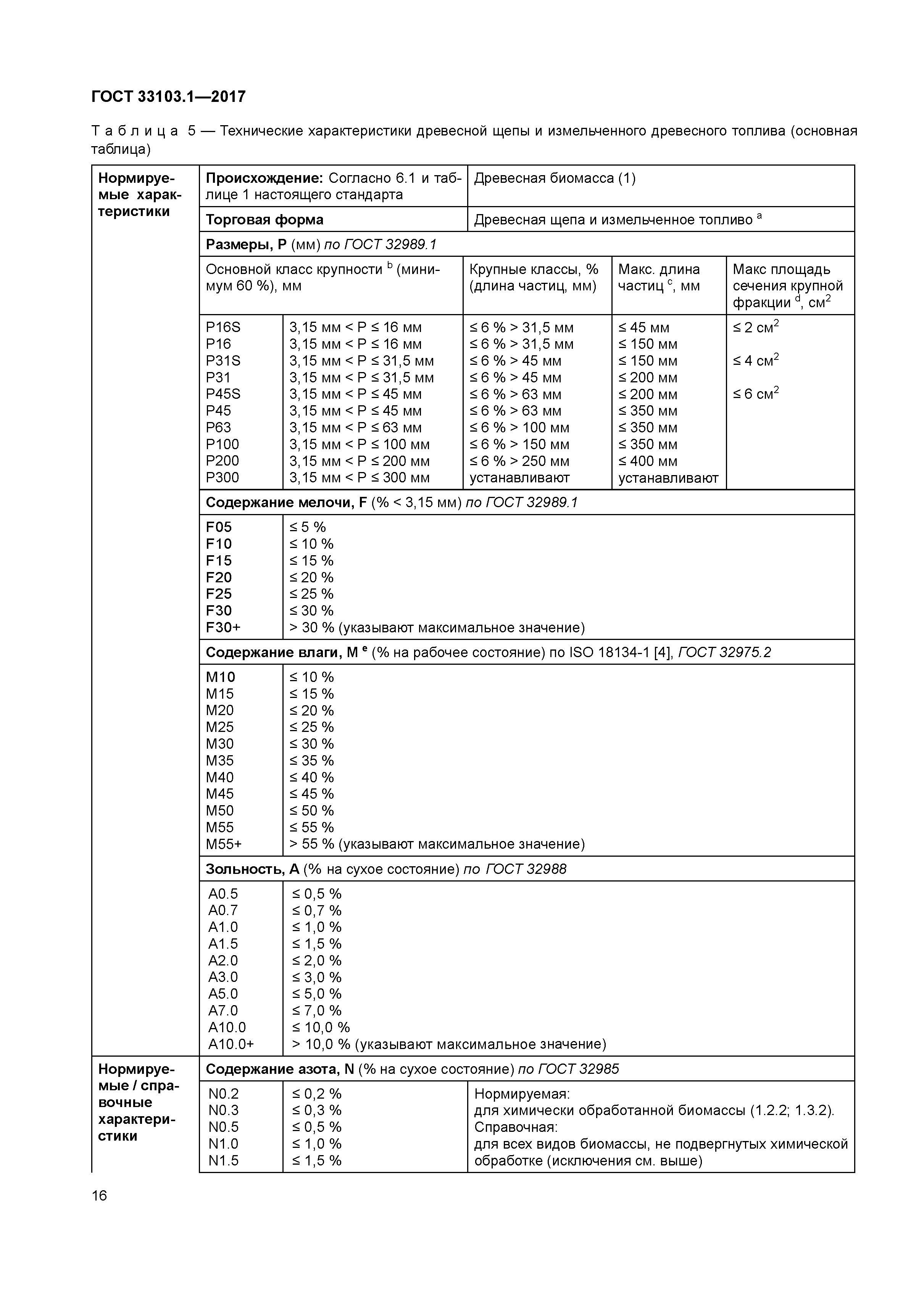 ГОСТ 33103.1-2017