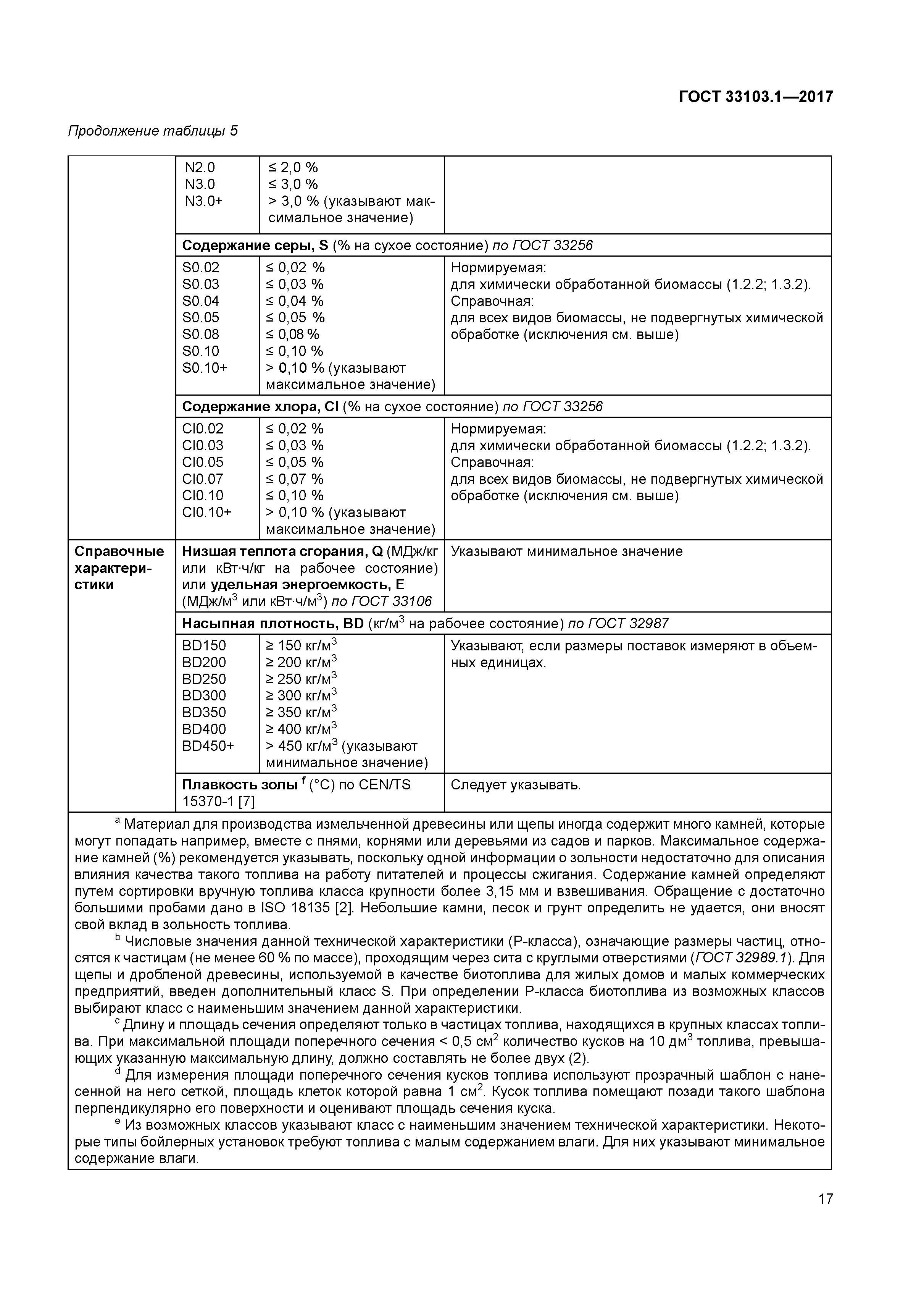 ГОСТ 33103.1-2017