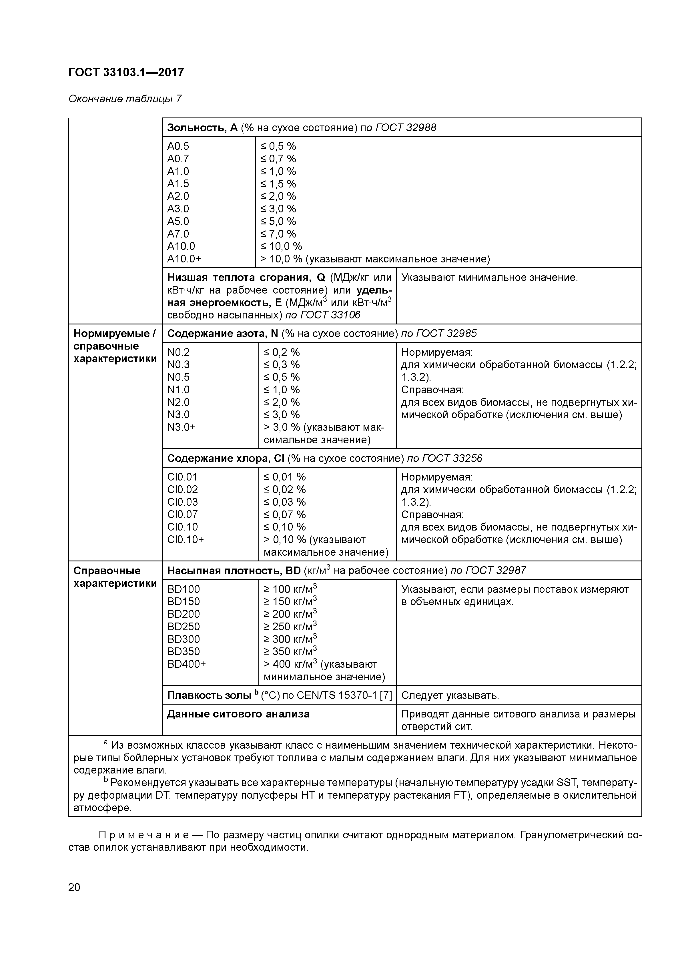 ГОСТ 33103.1-2017