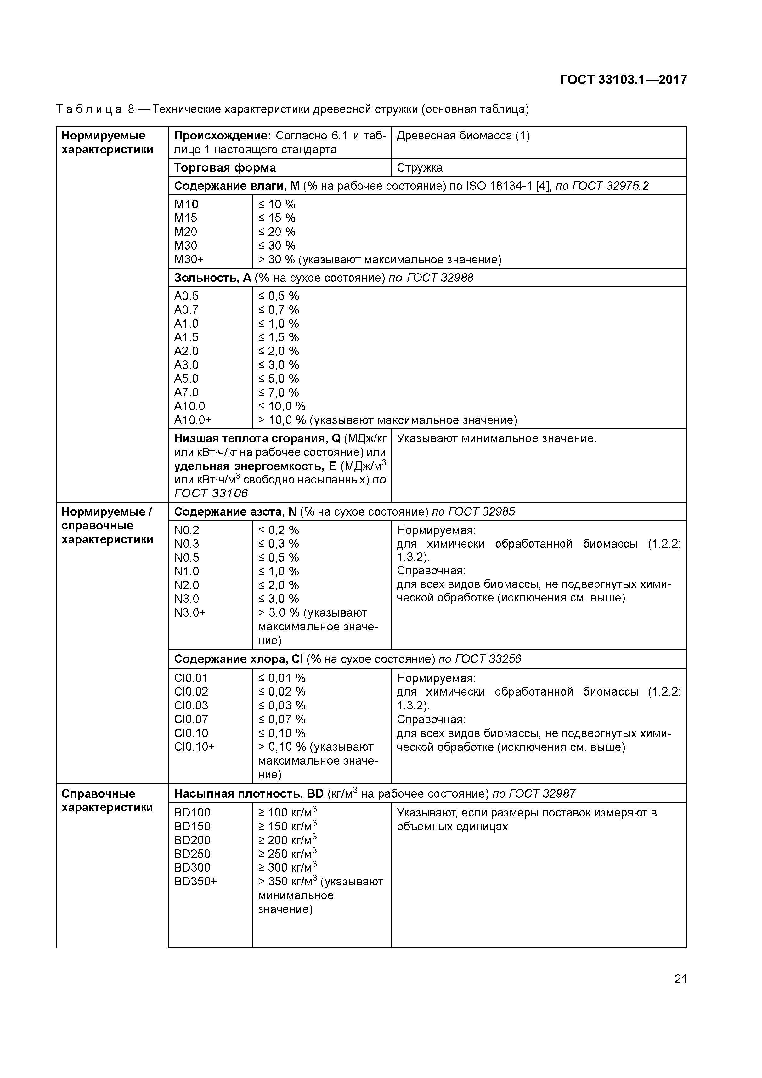 ГОСТ 33103.1-2017