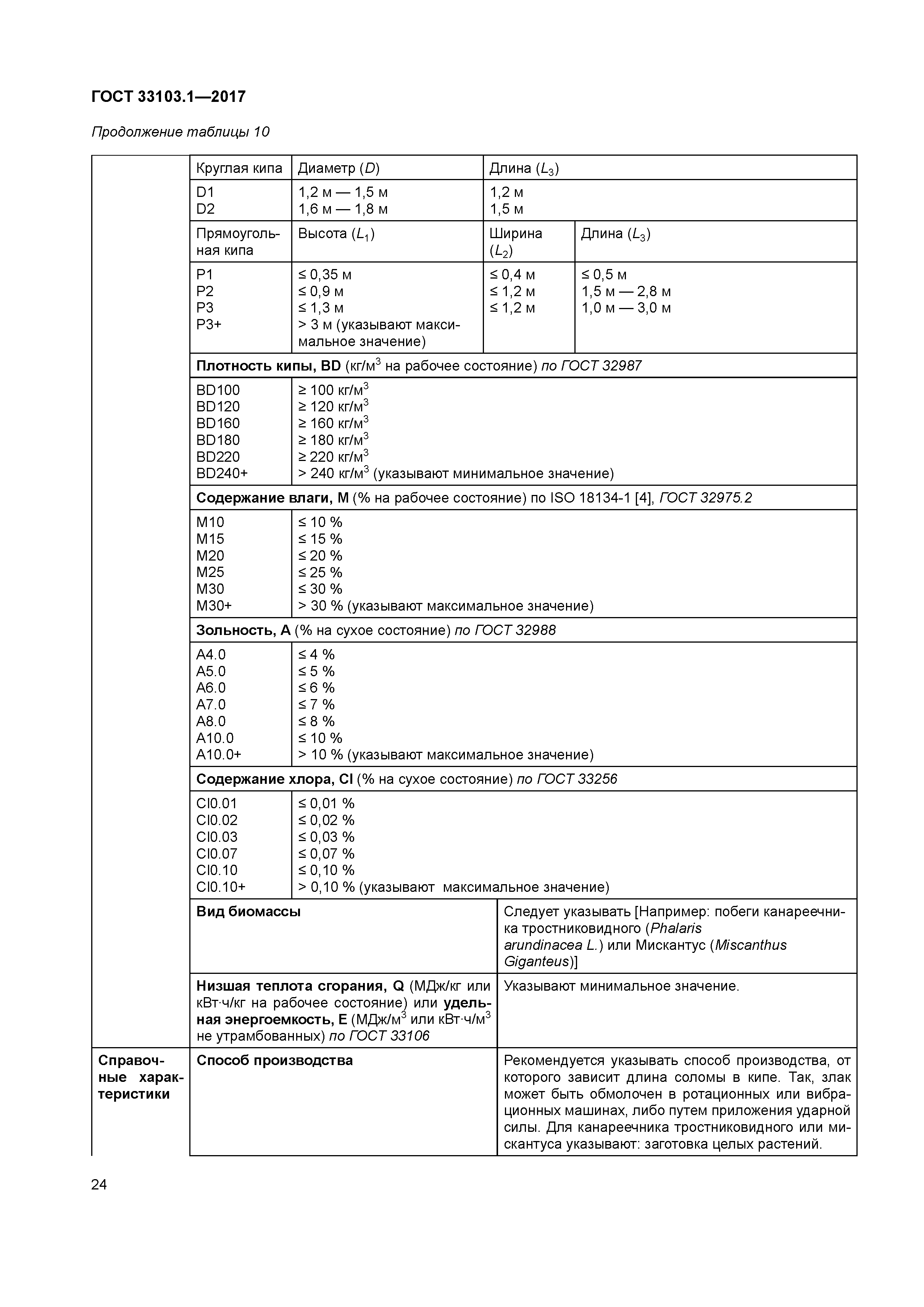 ГОСТ 33103.1-2017