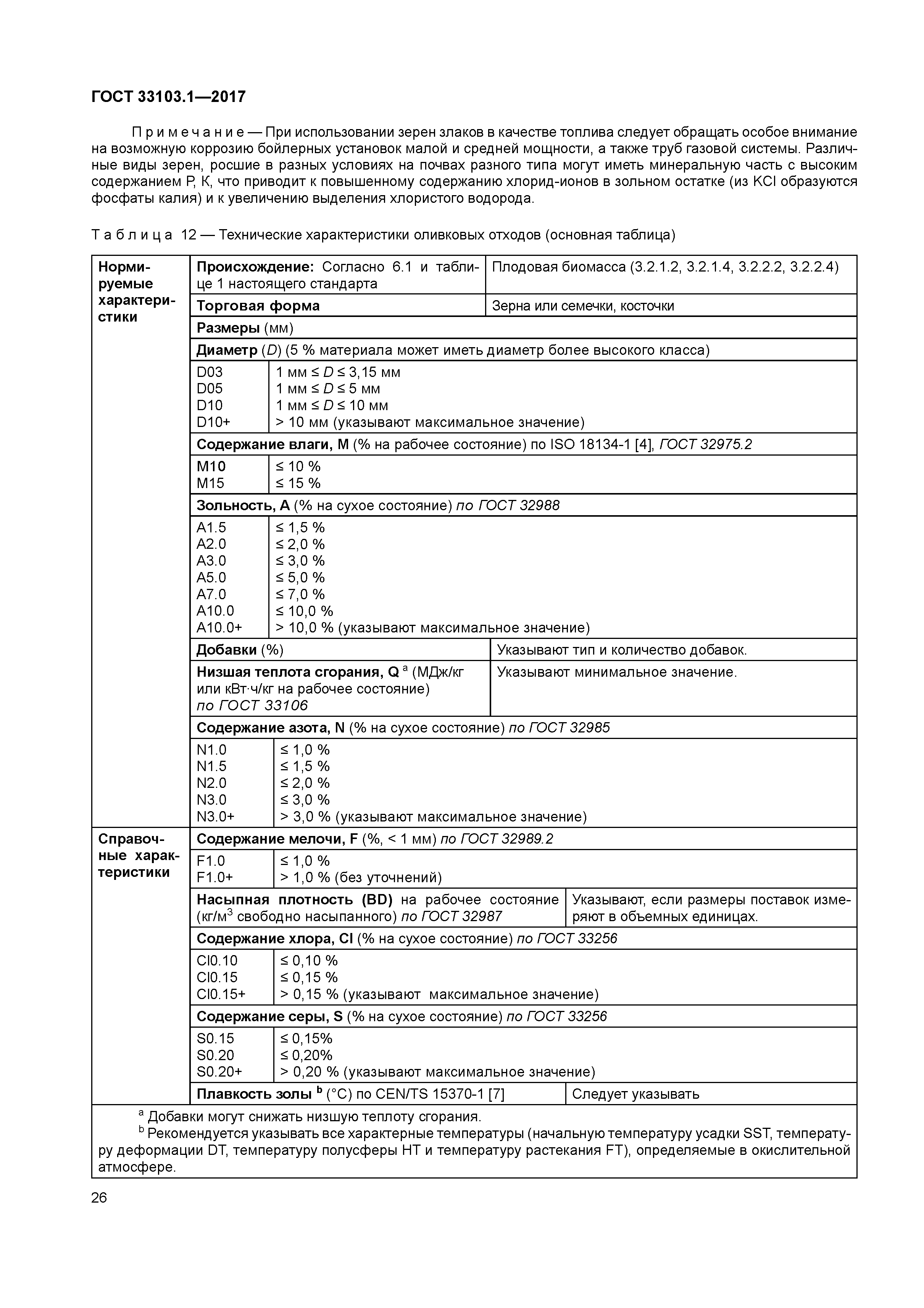ГОСТ 33103.1-2017