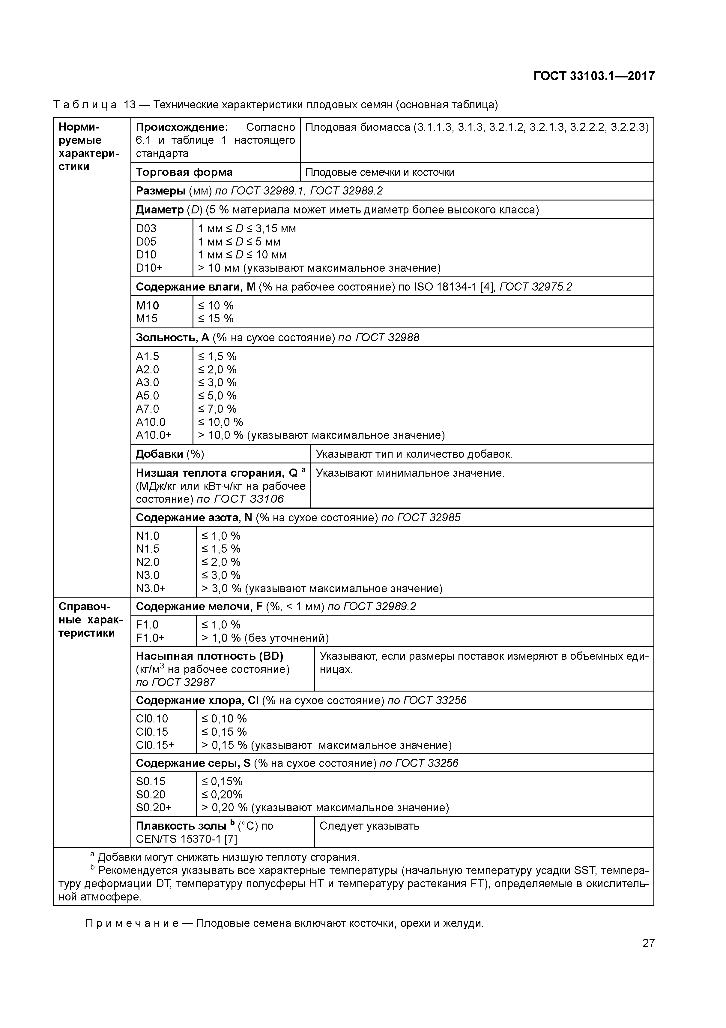 ГОСТ 33103.1-2017