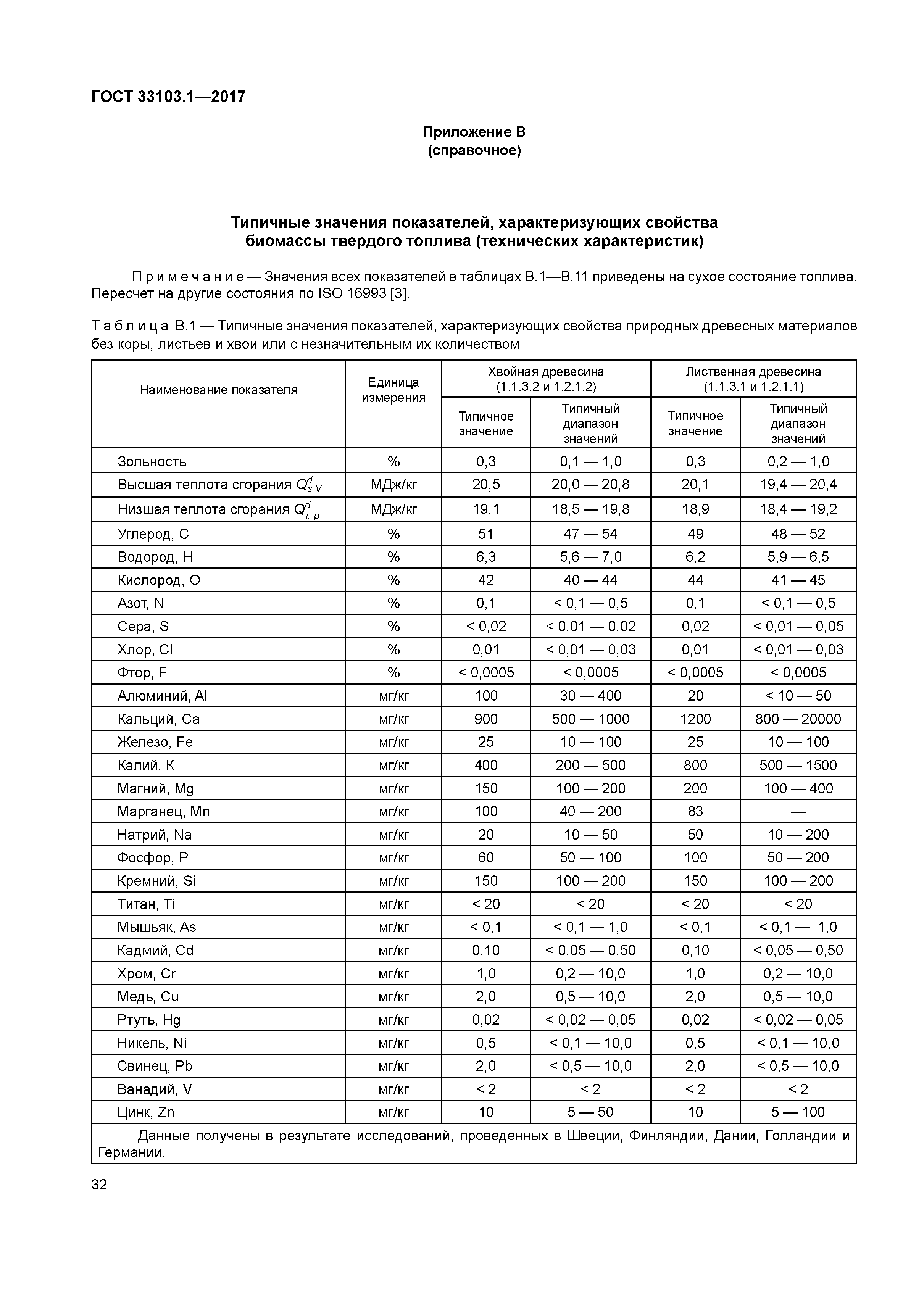 ГОСТ 33103.1-2017