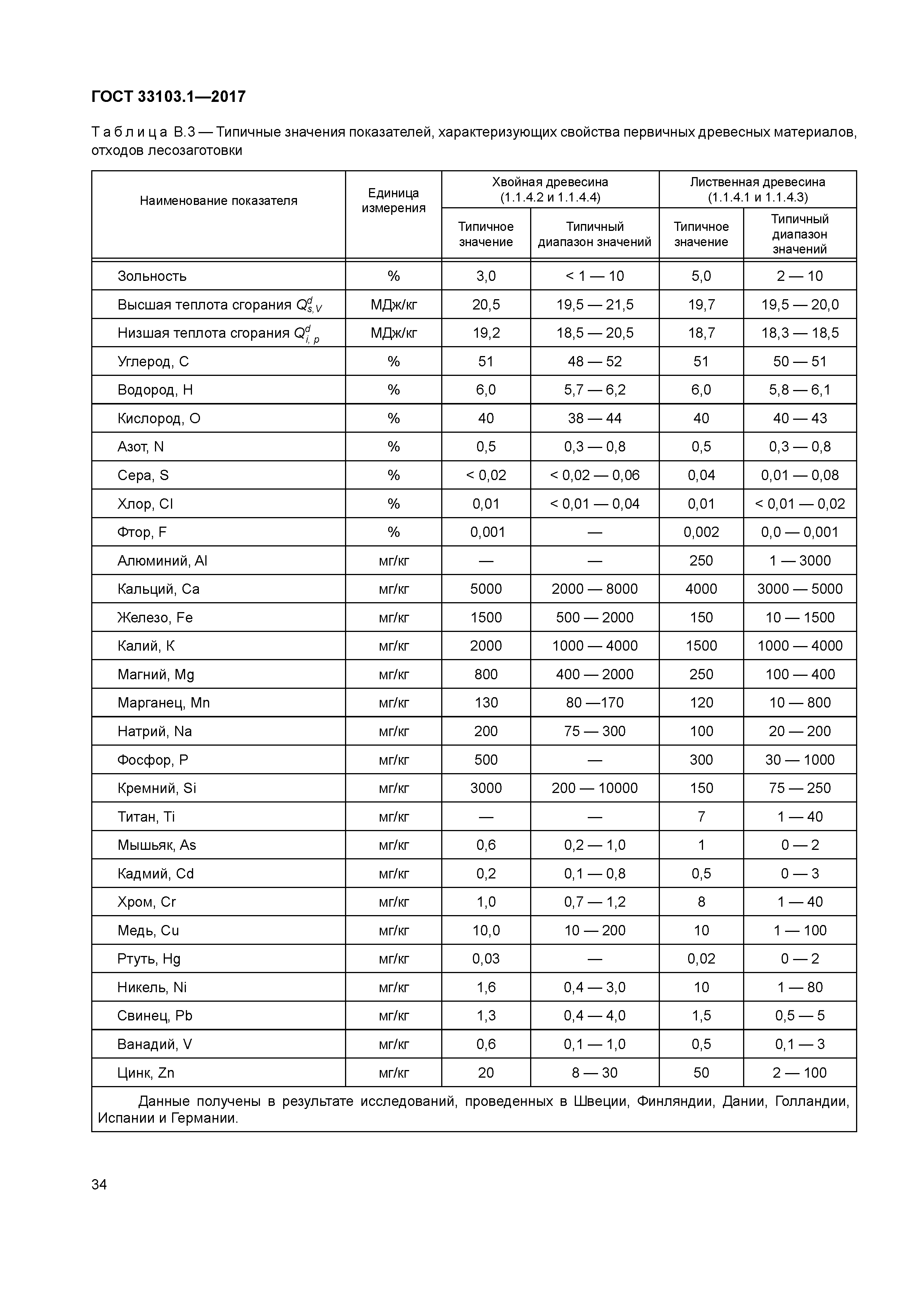 ГОСТ 33103.1-2017