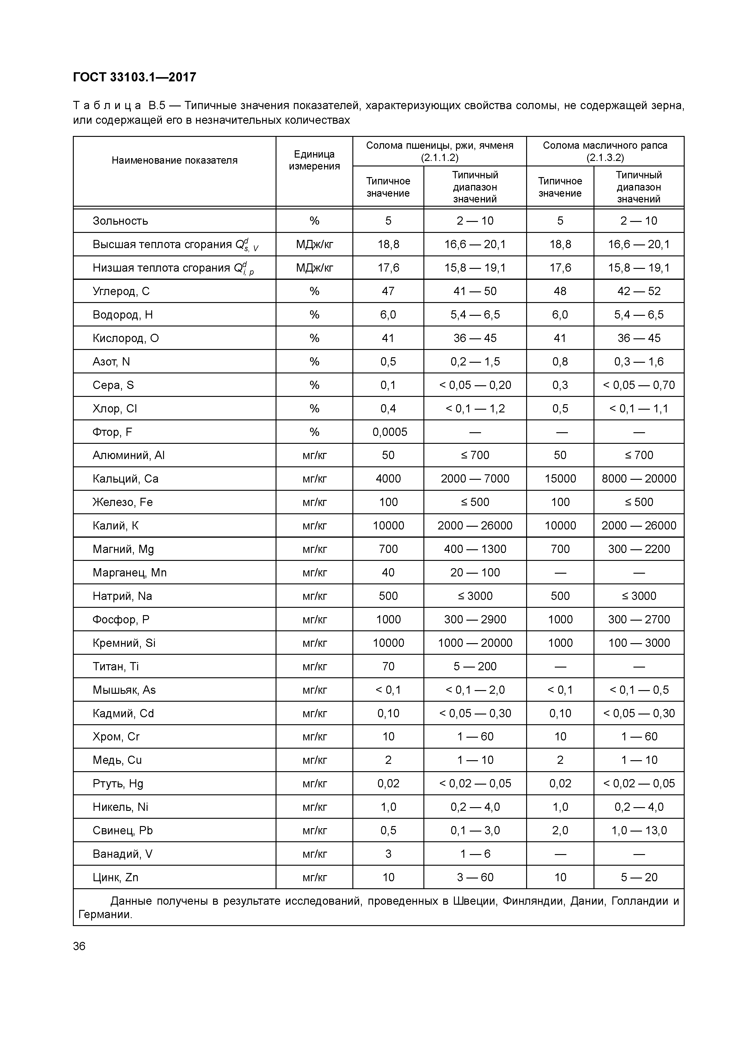 ГОСТ 33103.1-2017