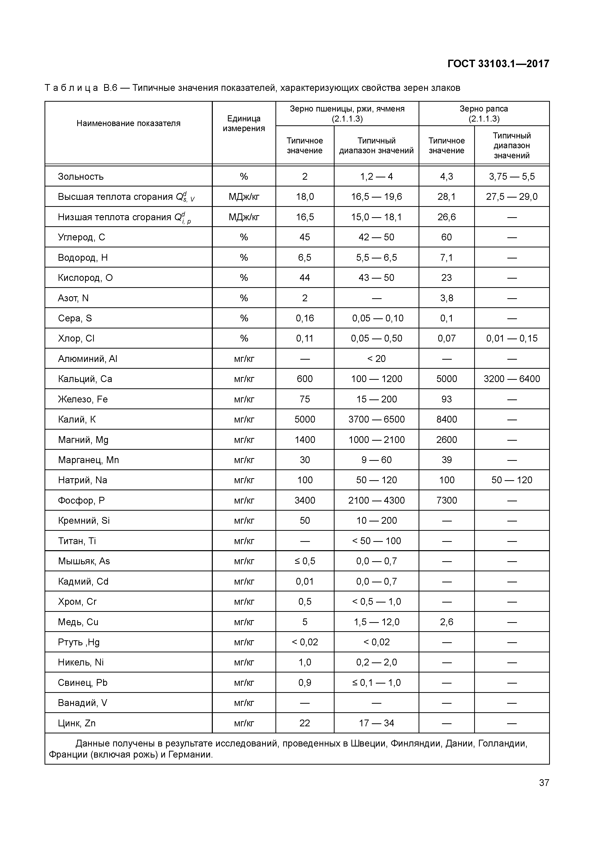 ГОСТ 33103.1-2017