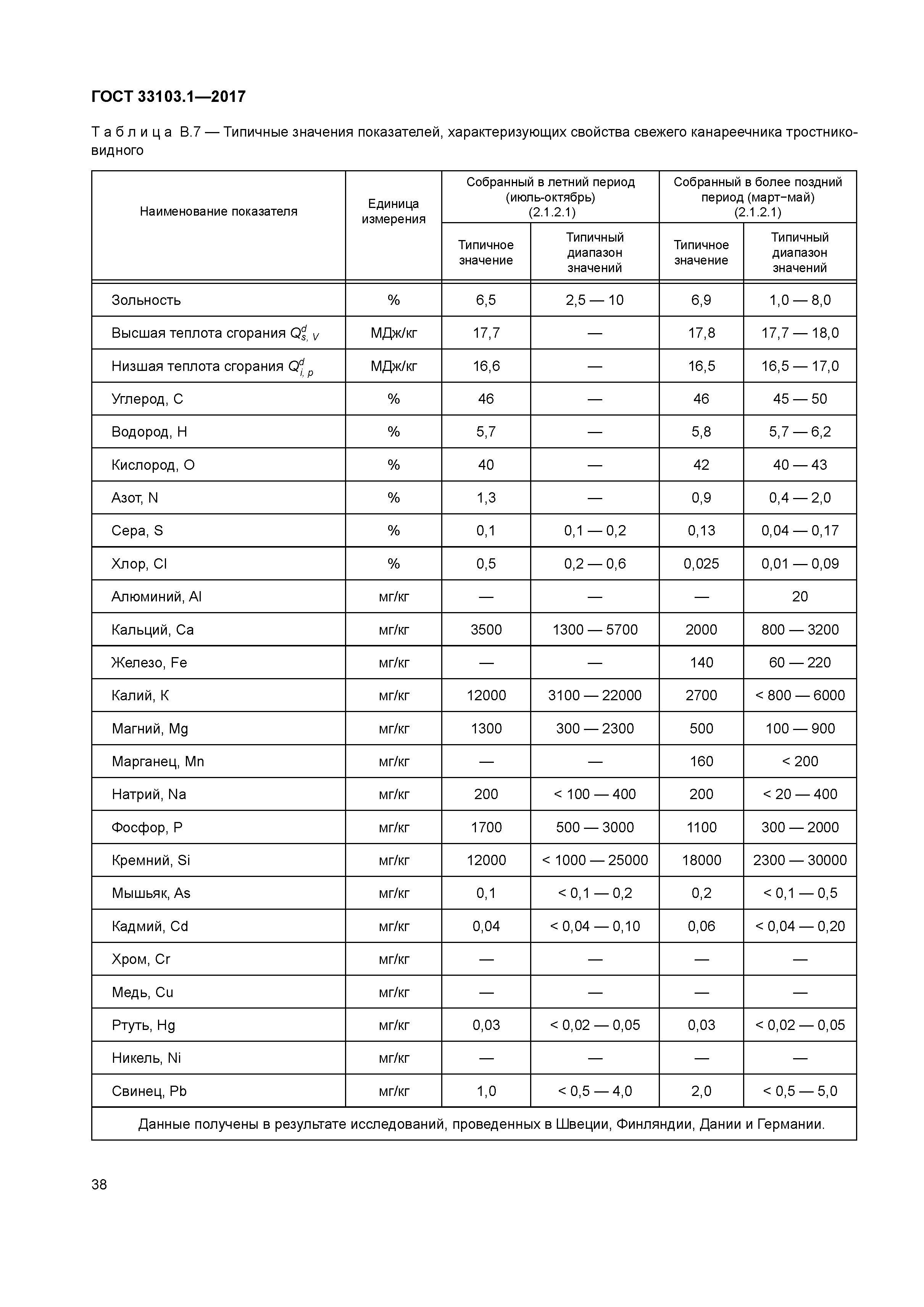 ГОСТ 33103.1-2017