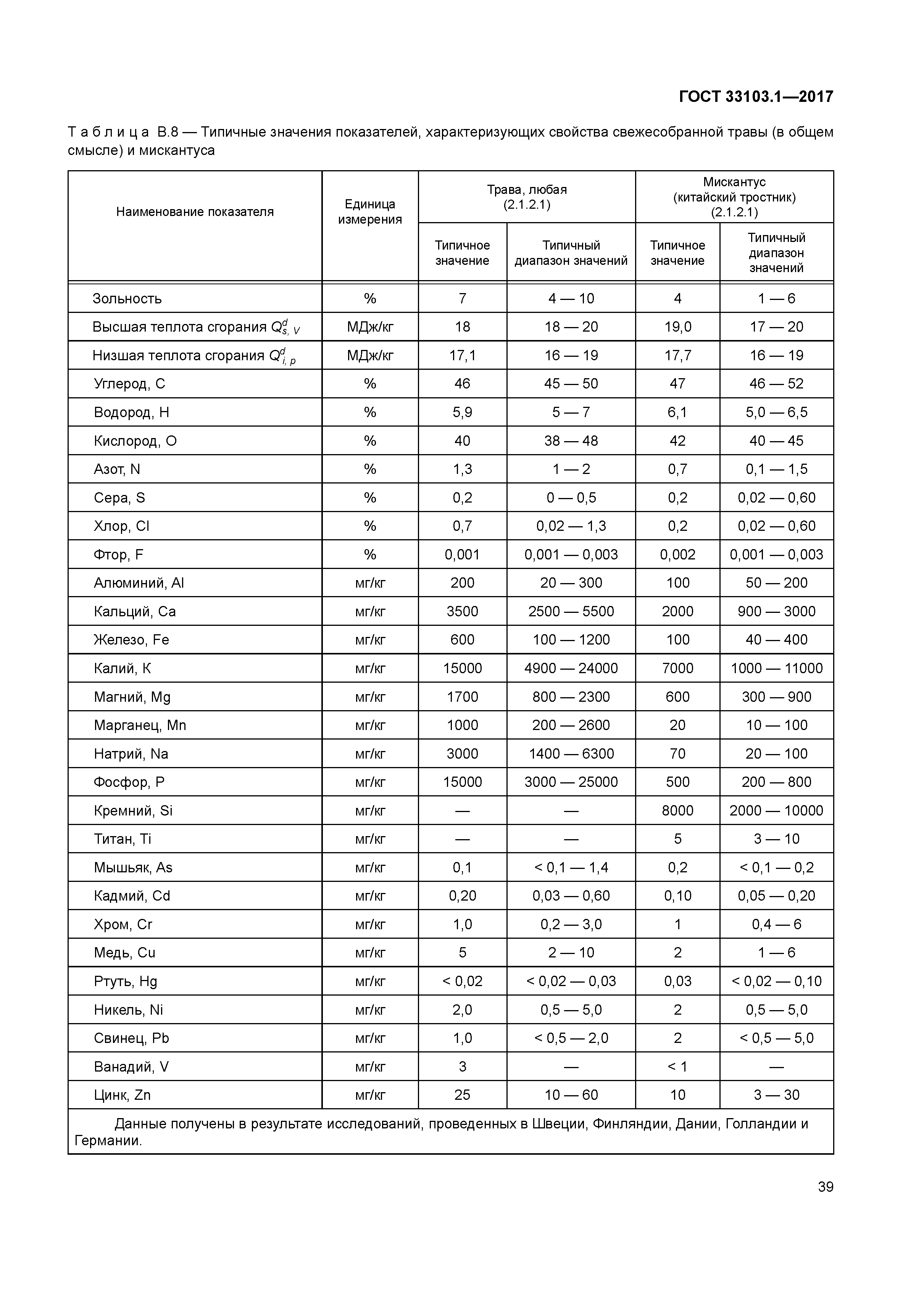 ГОСТ 33103.1-2017