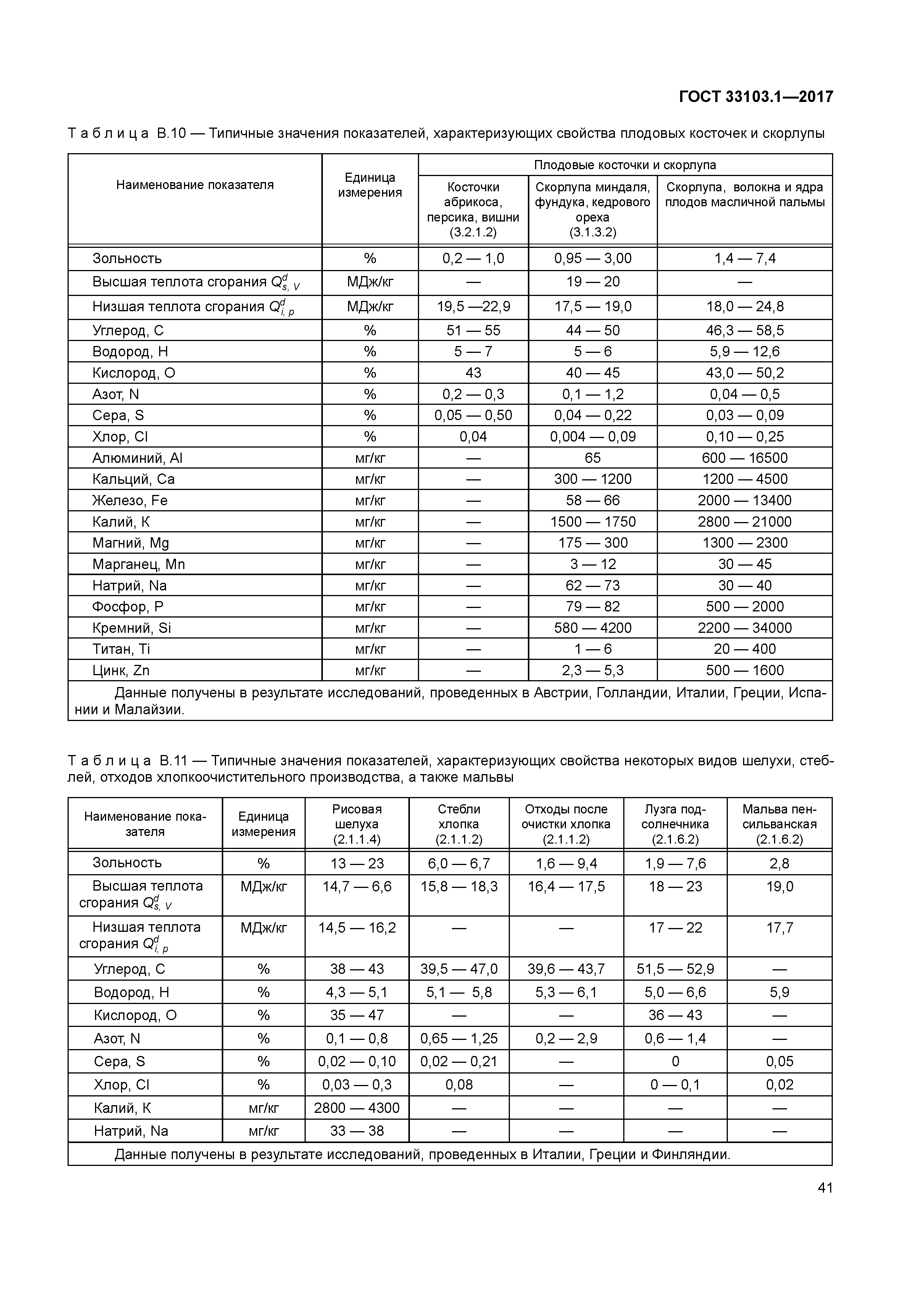 ГОСТ 33103.1-2017