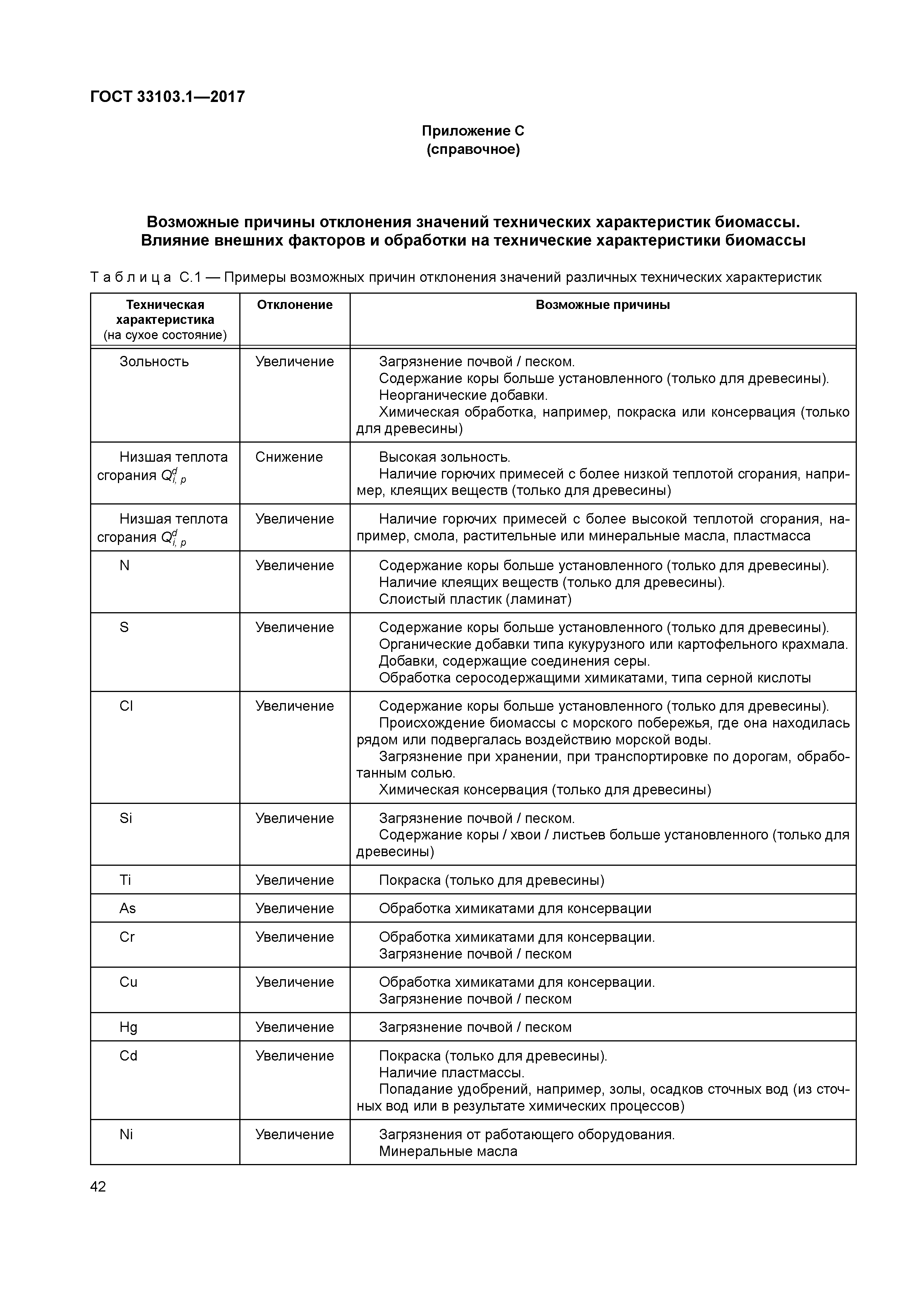 ГОСТ 33103.1-2017