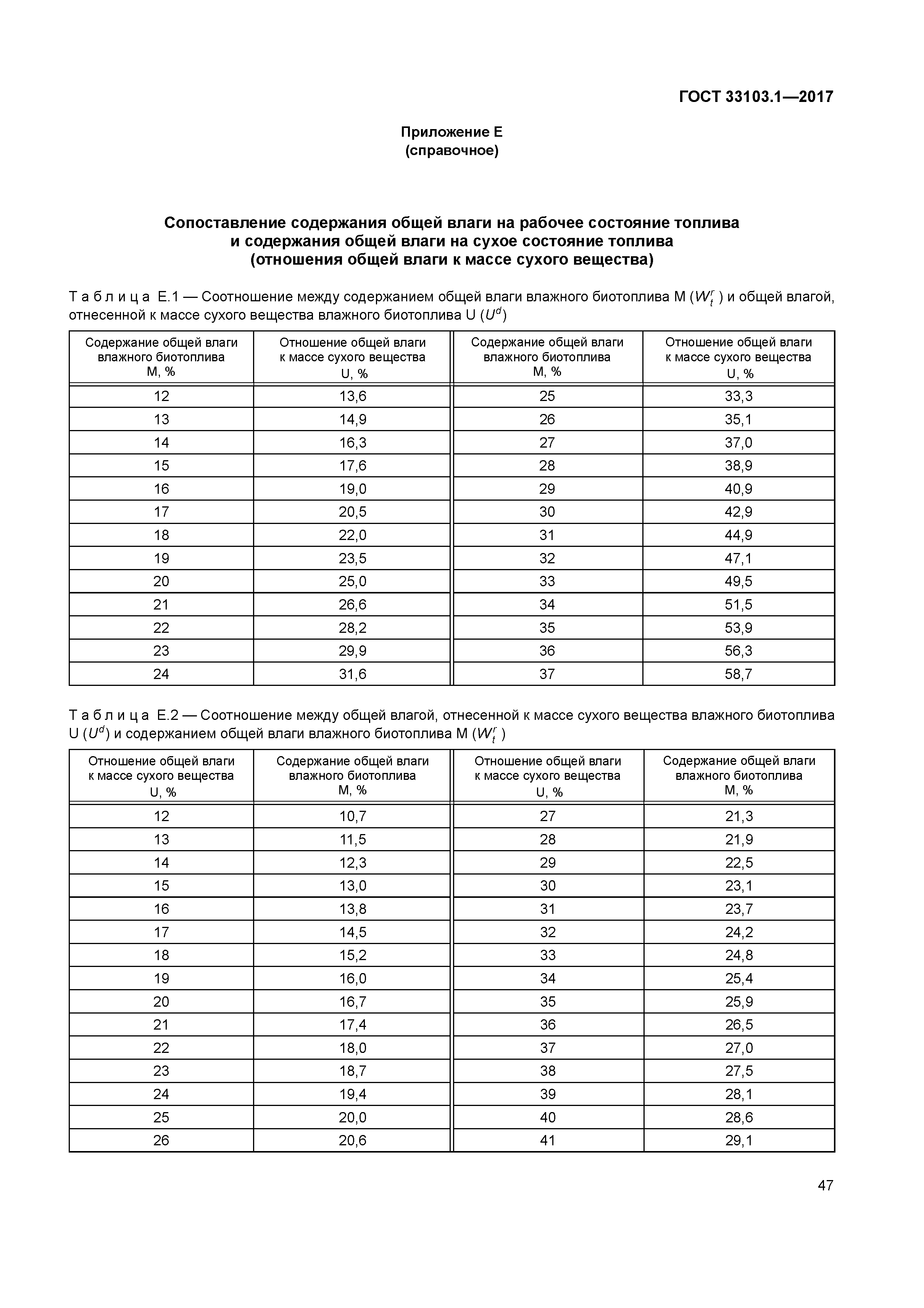 ГОСТ 33103.1-2017