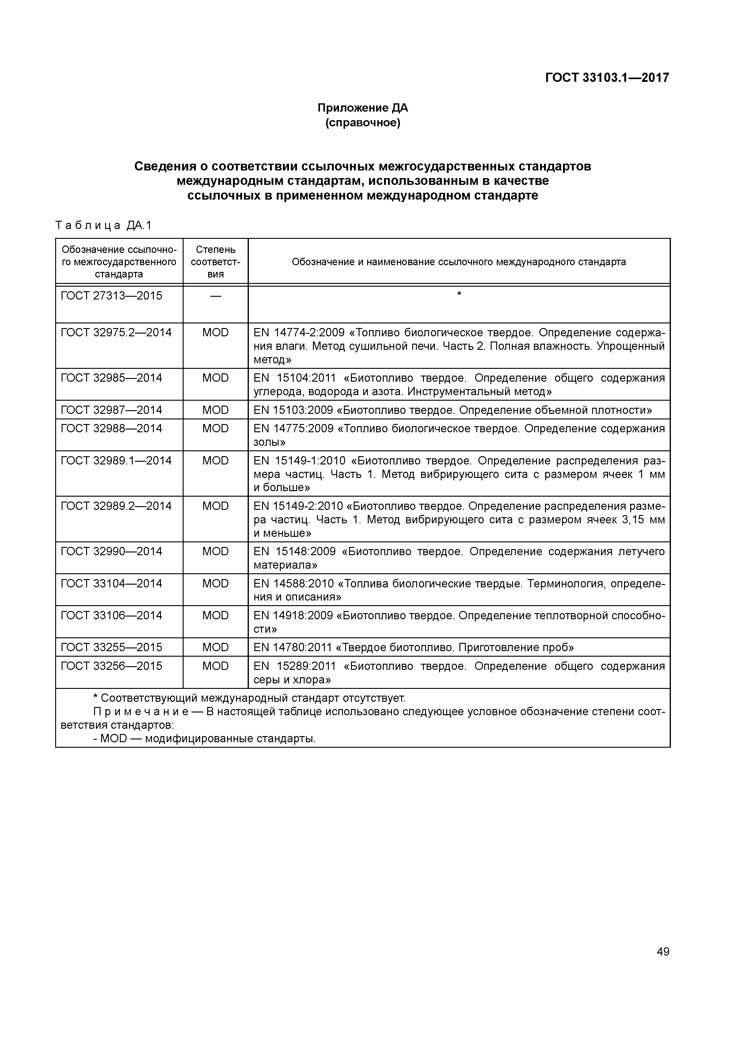 ГОСТ 33103.1-2017