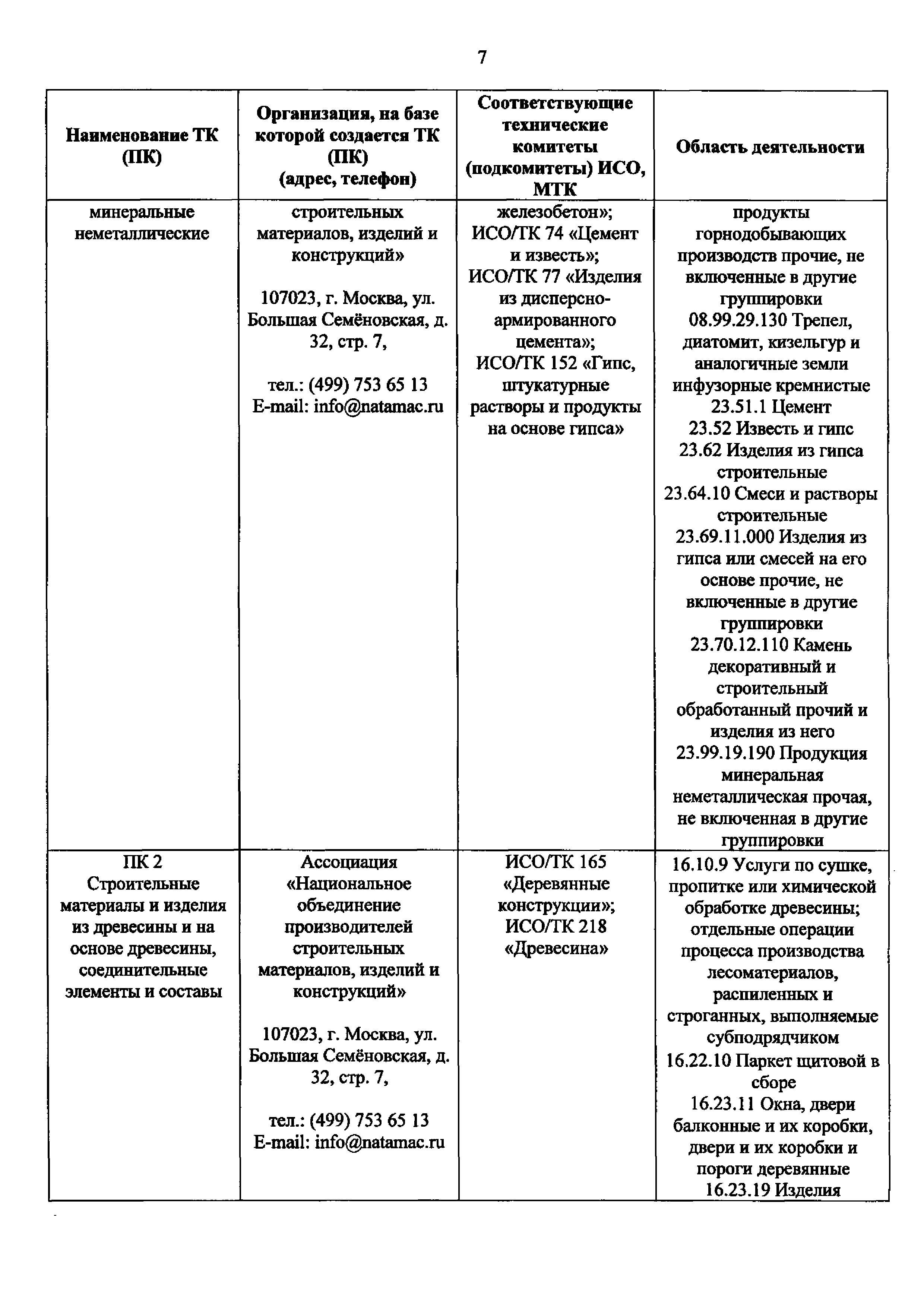 Приказ 1424