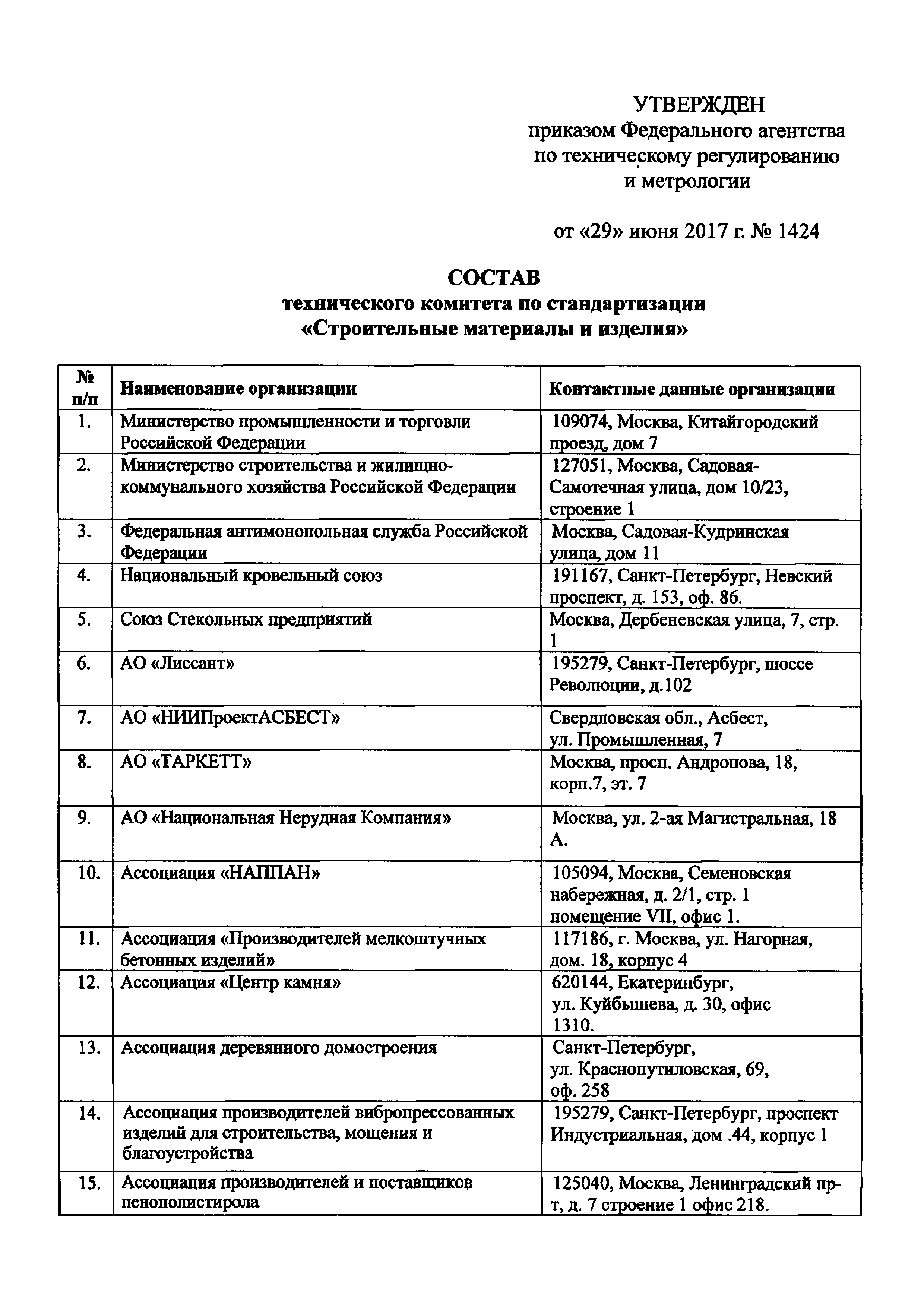 Скачать Приказ 1424 Об организации деятельности технического комитета по  стандартизации Строительные материалы и изделия